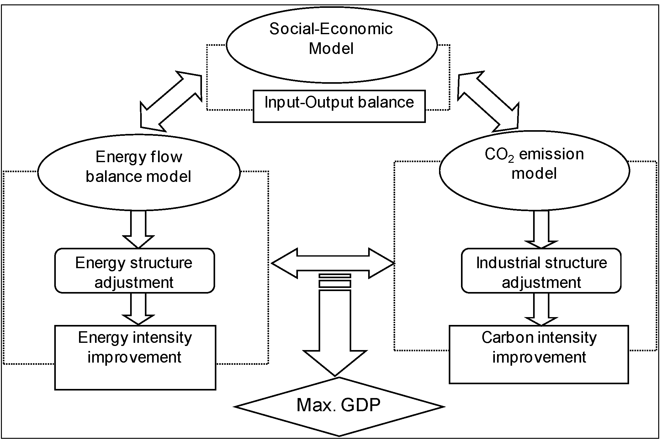 Sustainability 05 05081 g008 1024