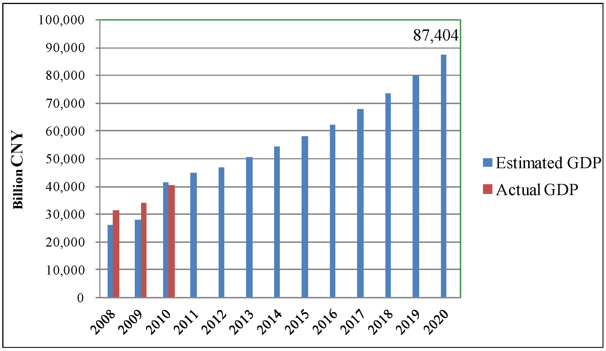 Sustainability 05 05081 g009 1024