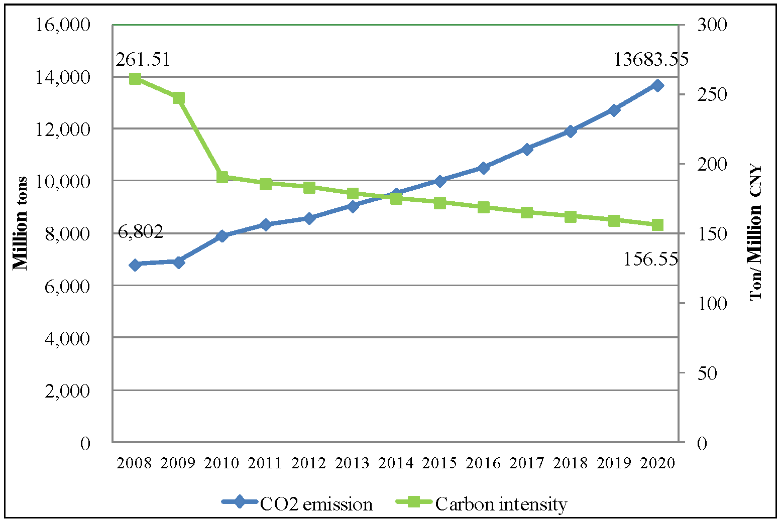 Sustainability 05 05081 g010 1024