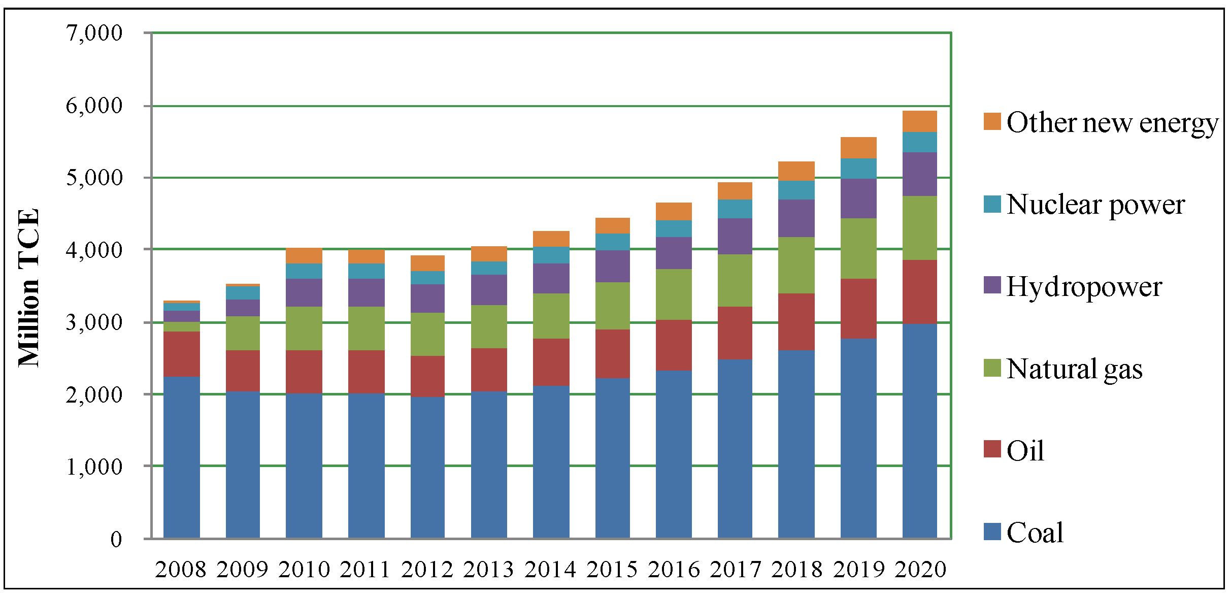 Sustainability 05 05081 g011 1024