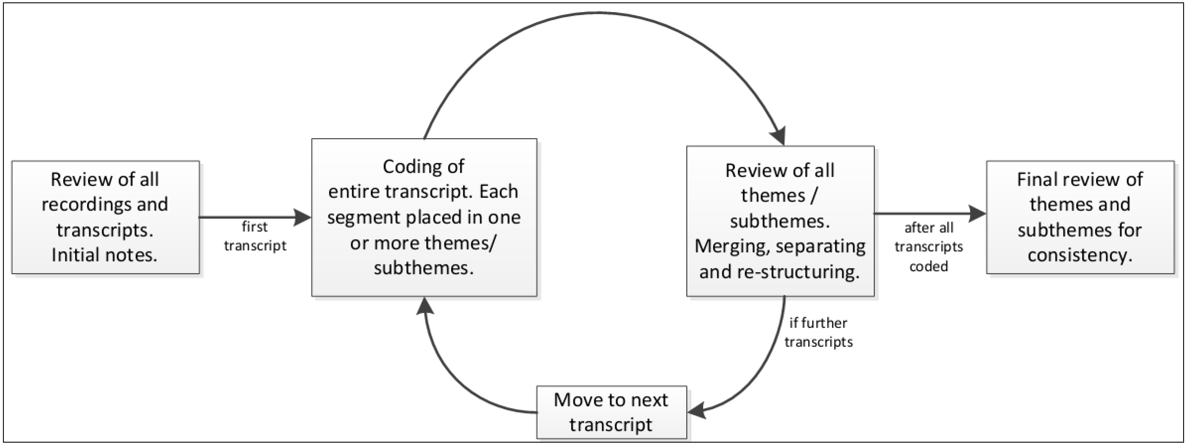 Sustainability 05 05249 g001 1024