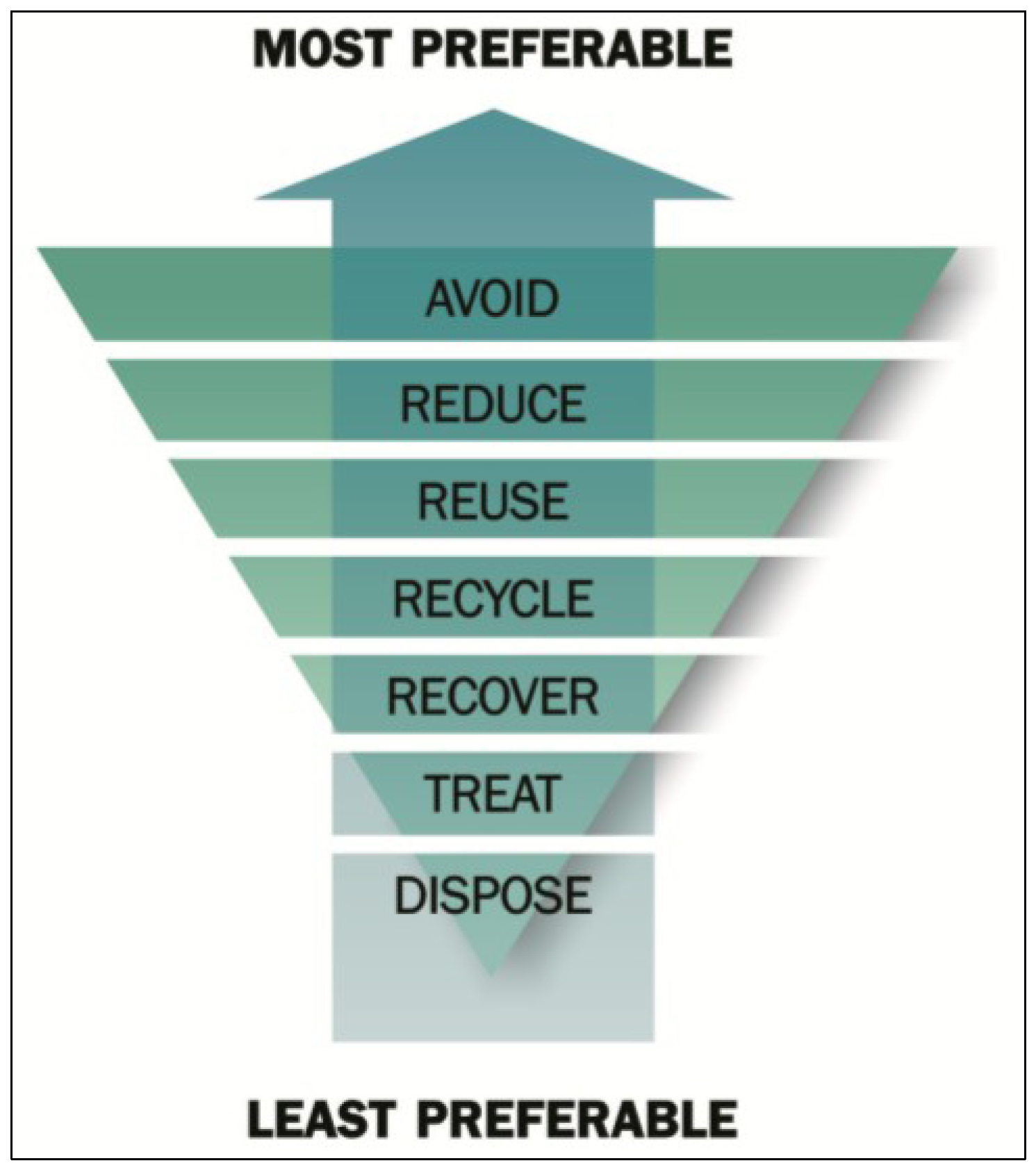 Sustainability 05 05289 g001