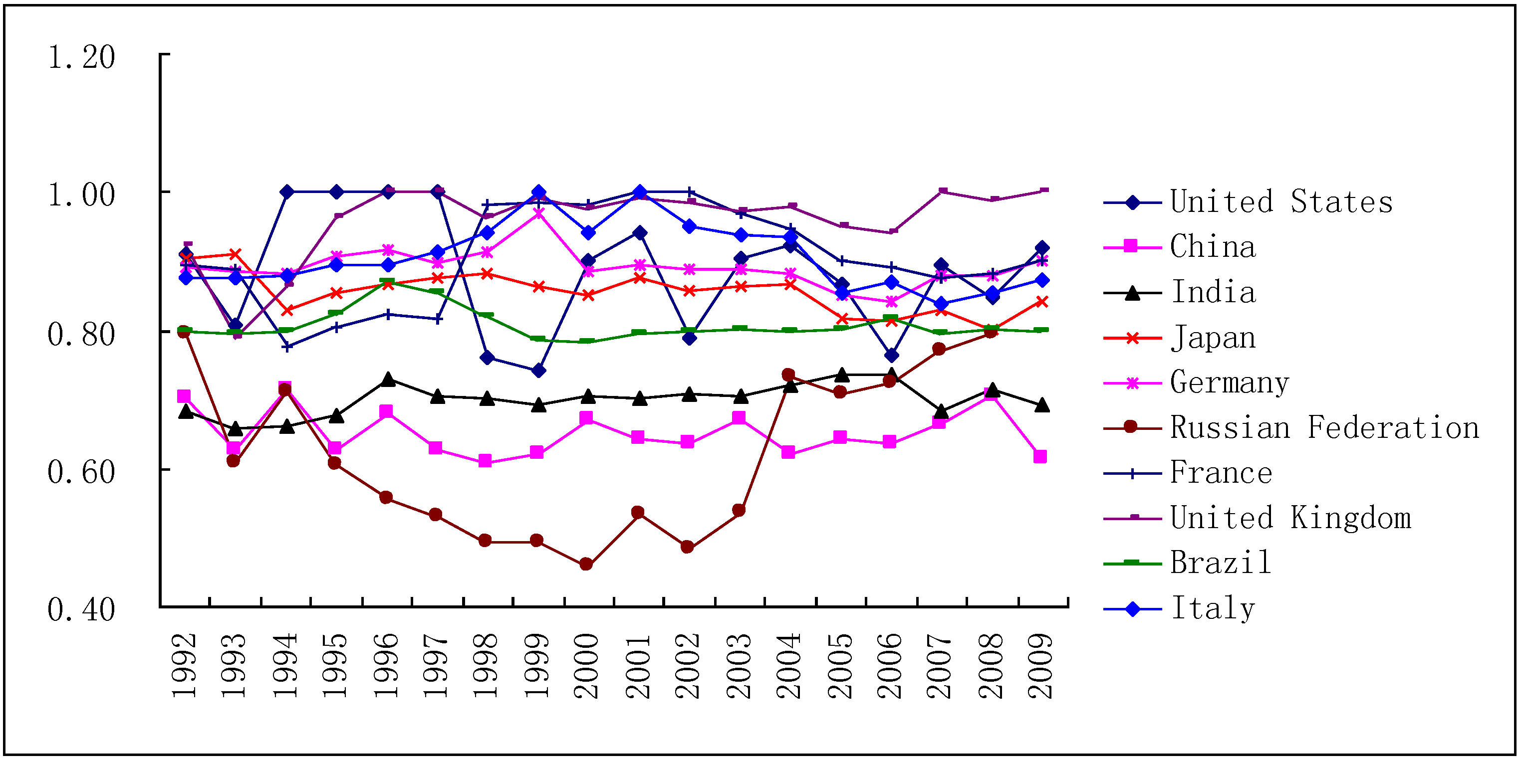 Sustainability 05 05319 g001