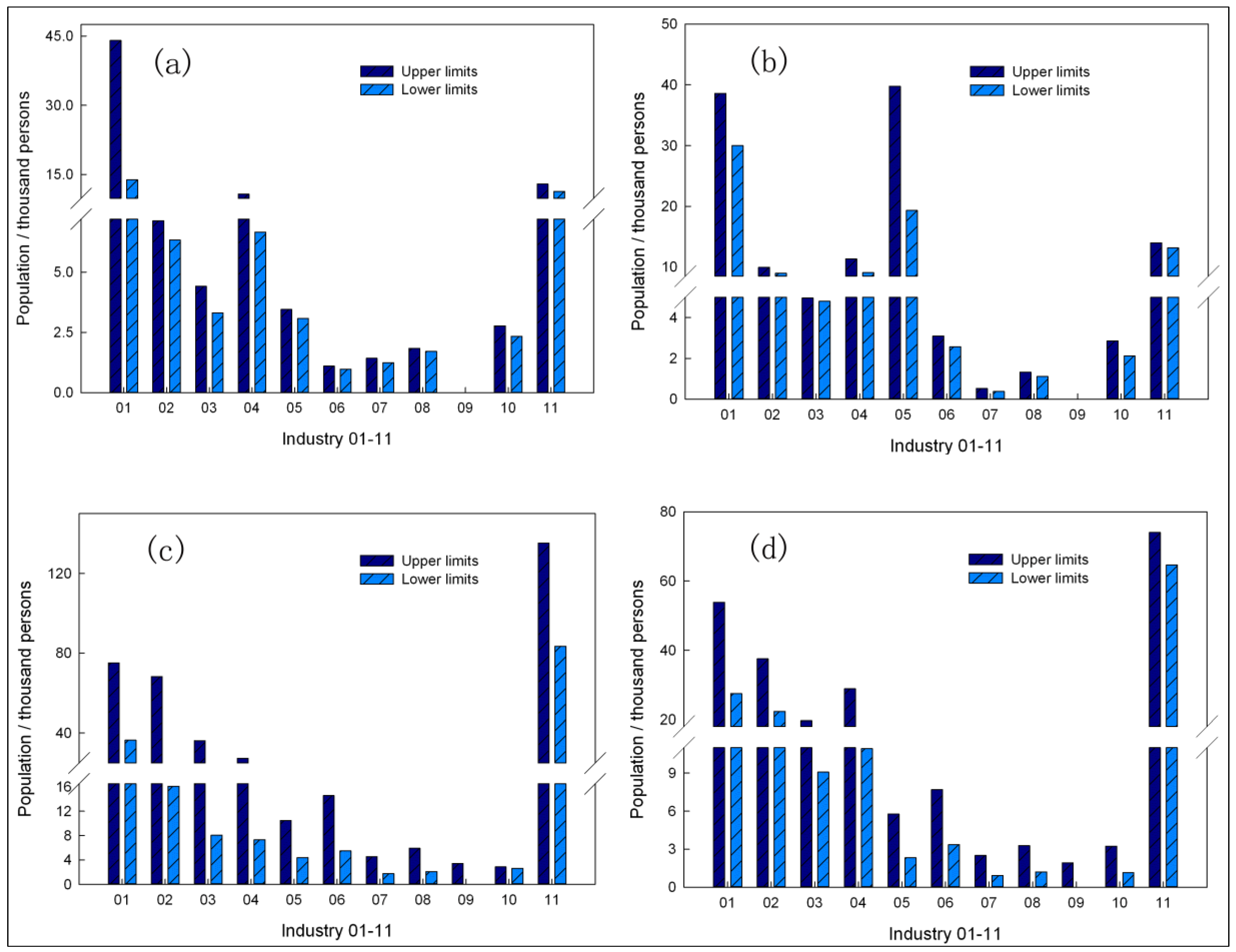 Sustainability 05 05391 g002