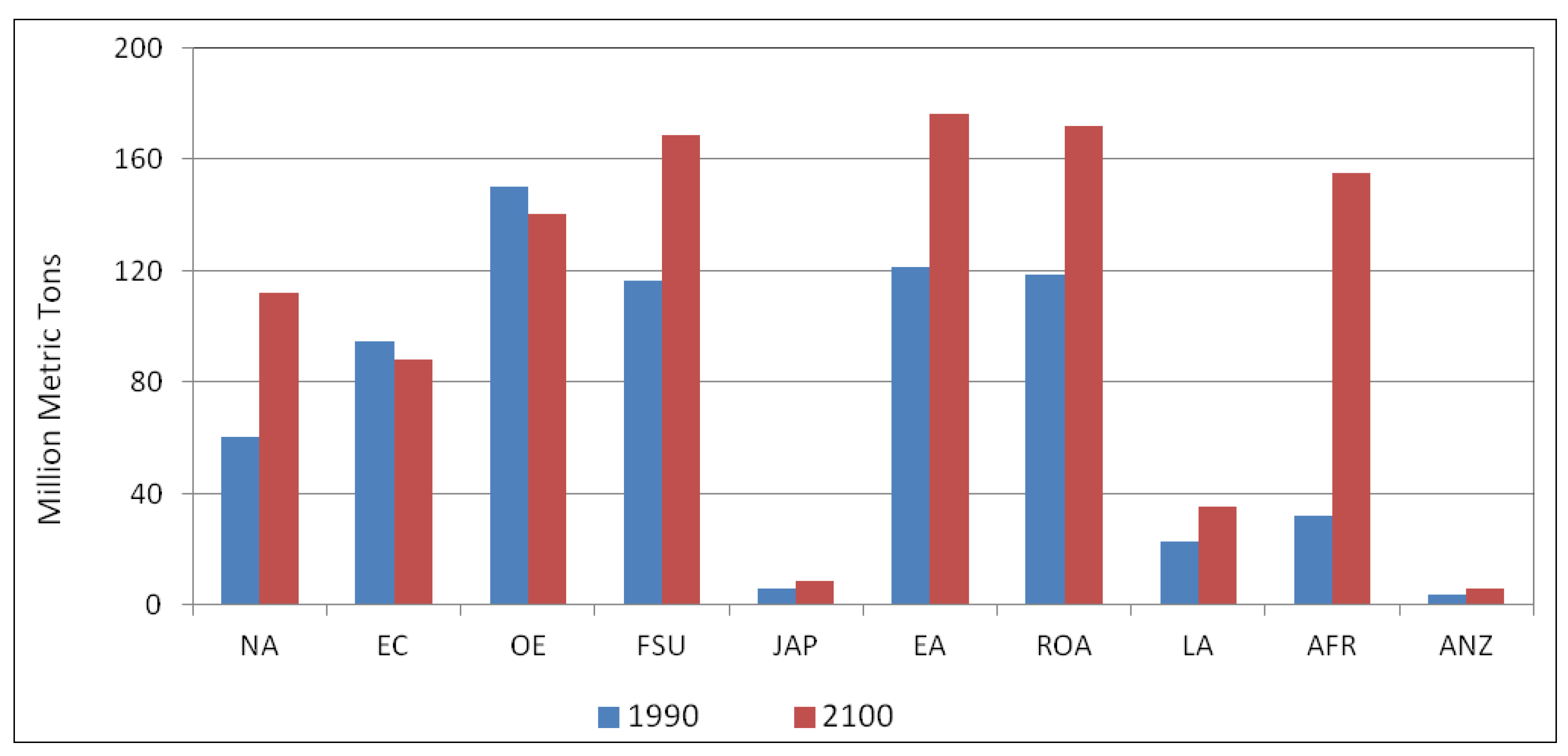 Sustainability 05 05442 g002 1024