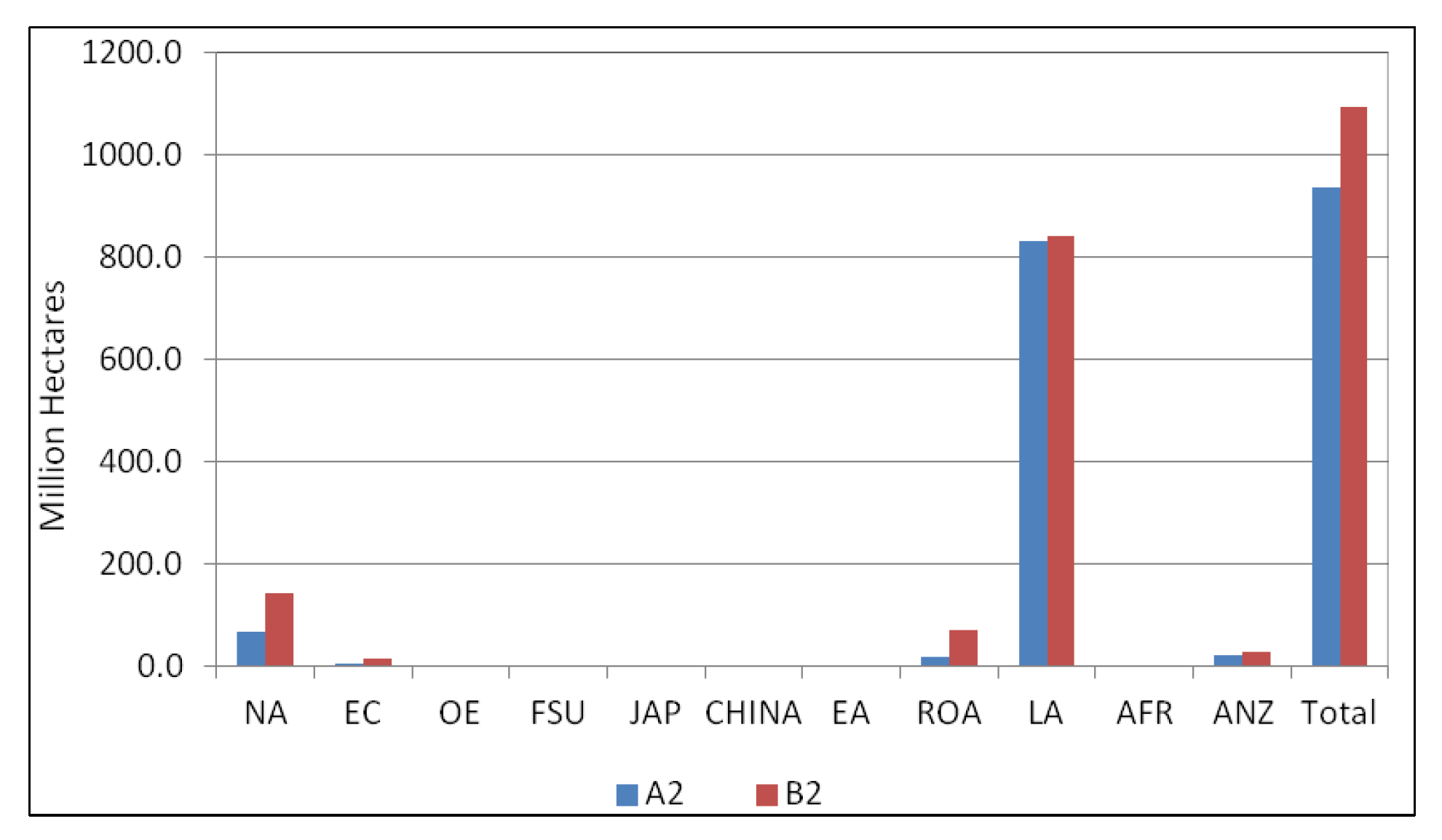 Sustainability 05 05442 g008 1024