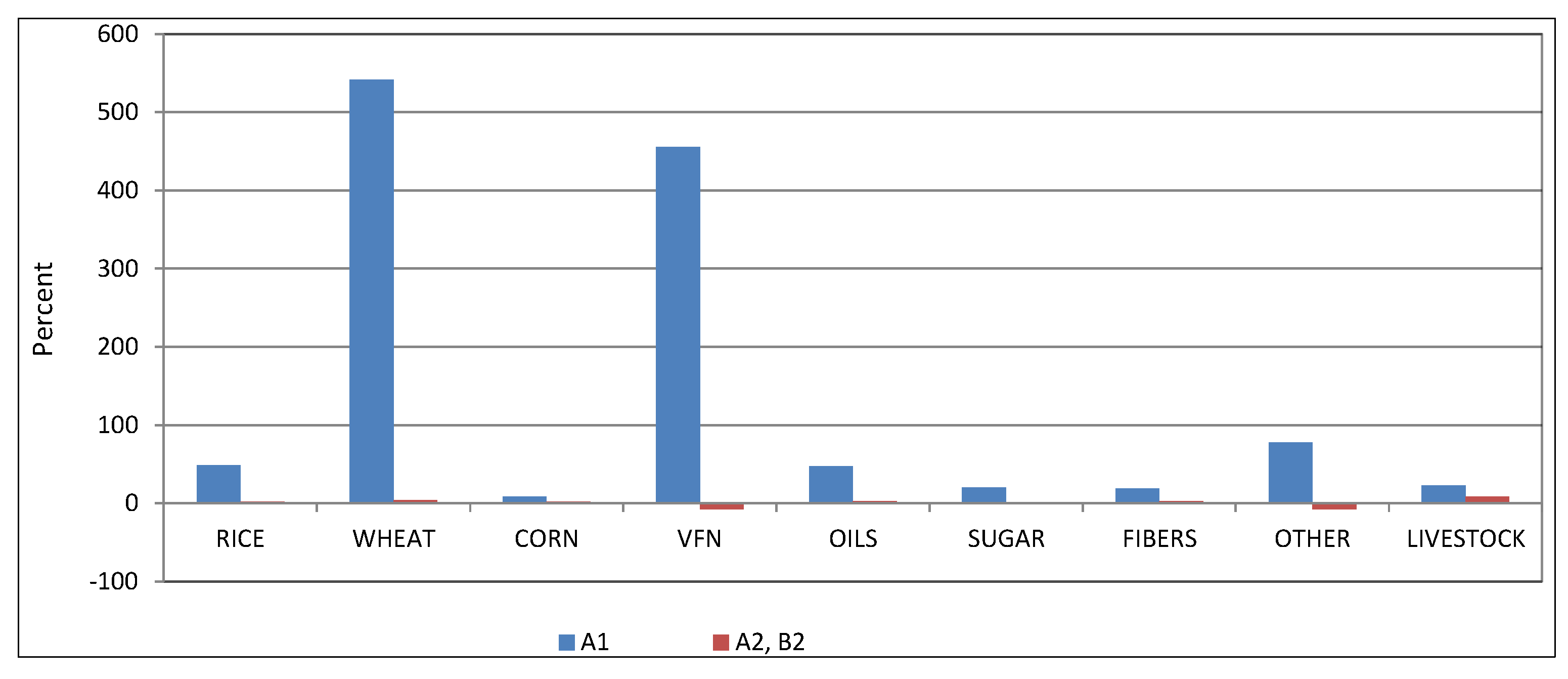 Sustainability 05 05442 g010 1024