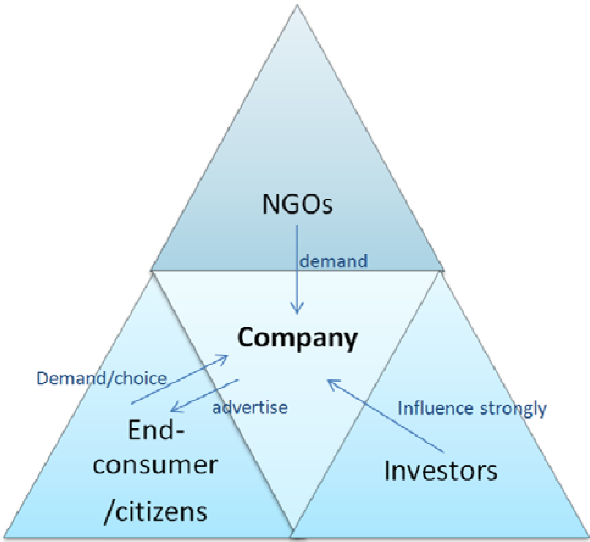 Sustainability 06 00018 g002