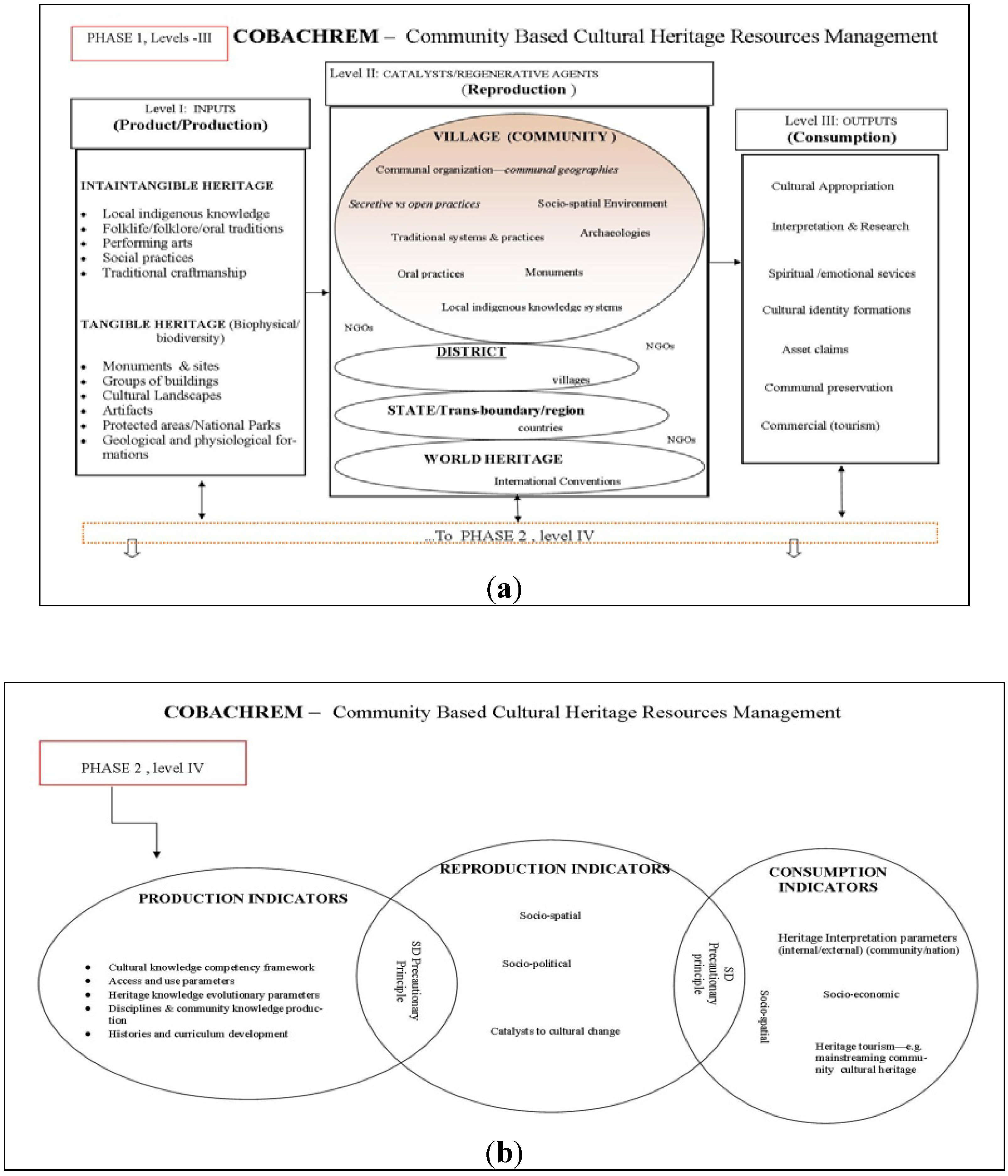 Sustainability 06 00070 g002