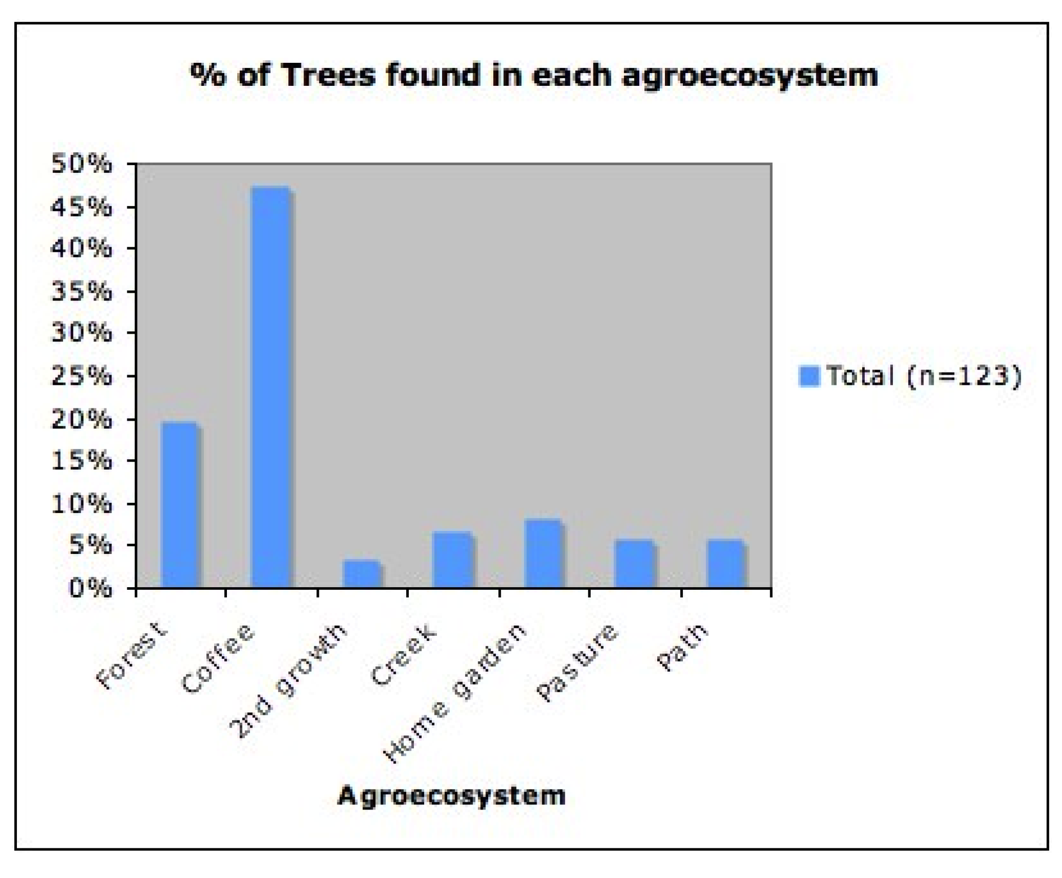 Sustainability 06 00099 g004