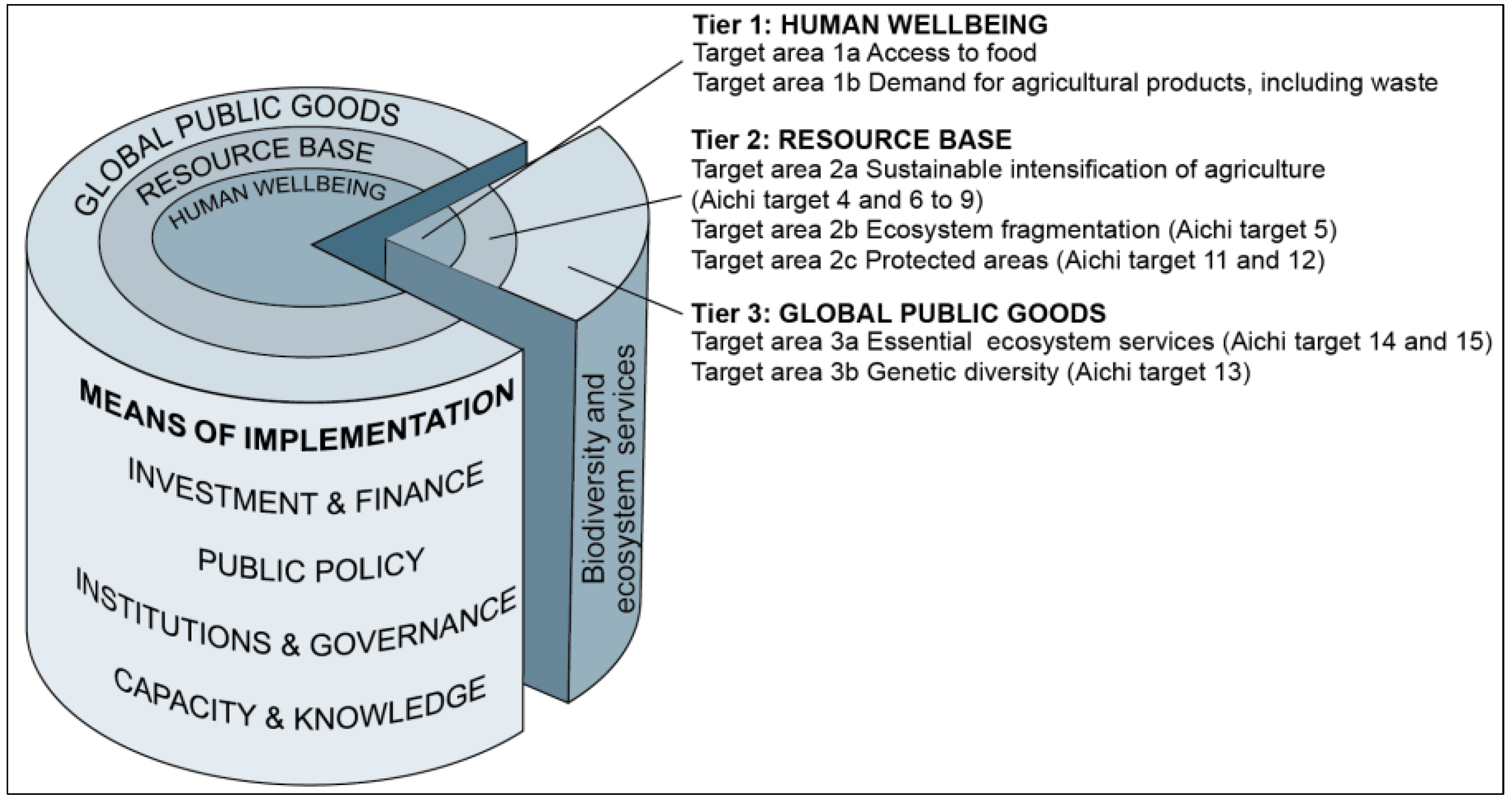 Sustainability 06 00193 g002