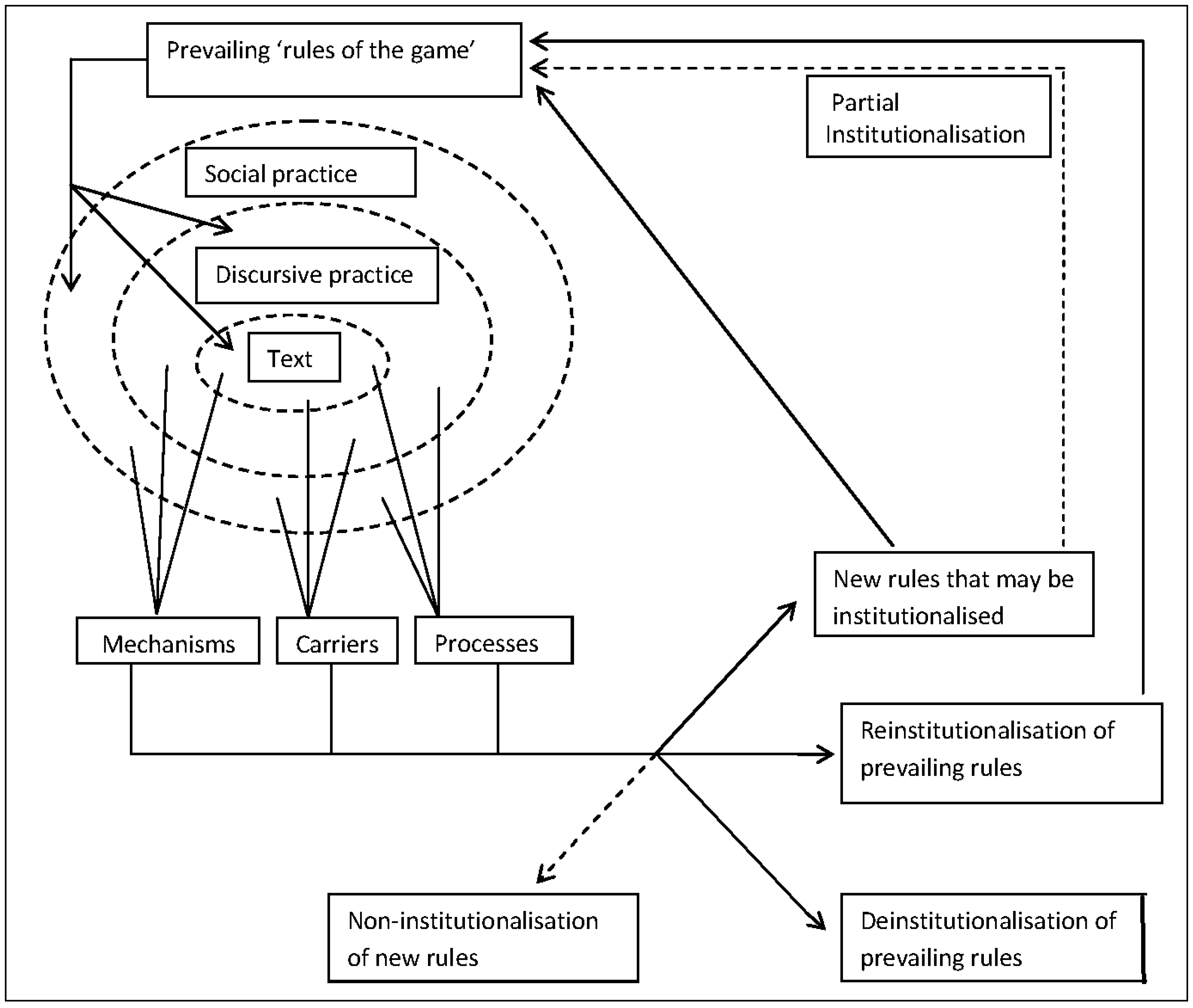 Gallery of How Emerging Practices Approach Sustainability in