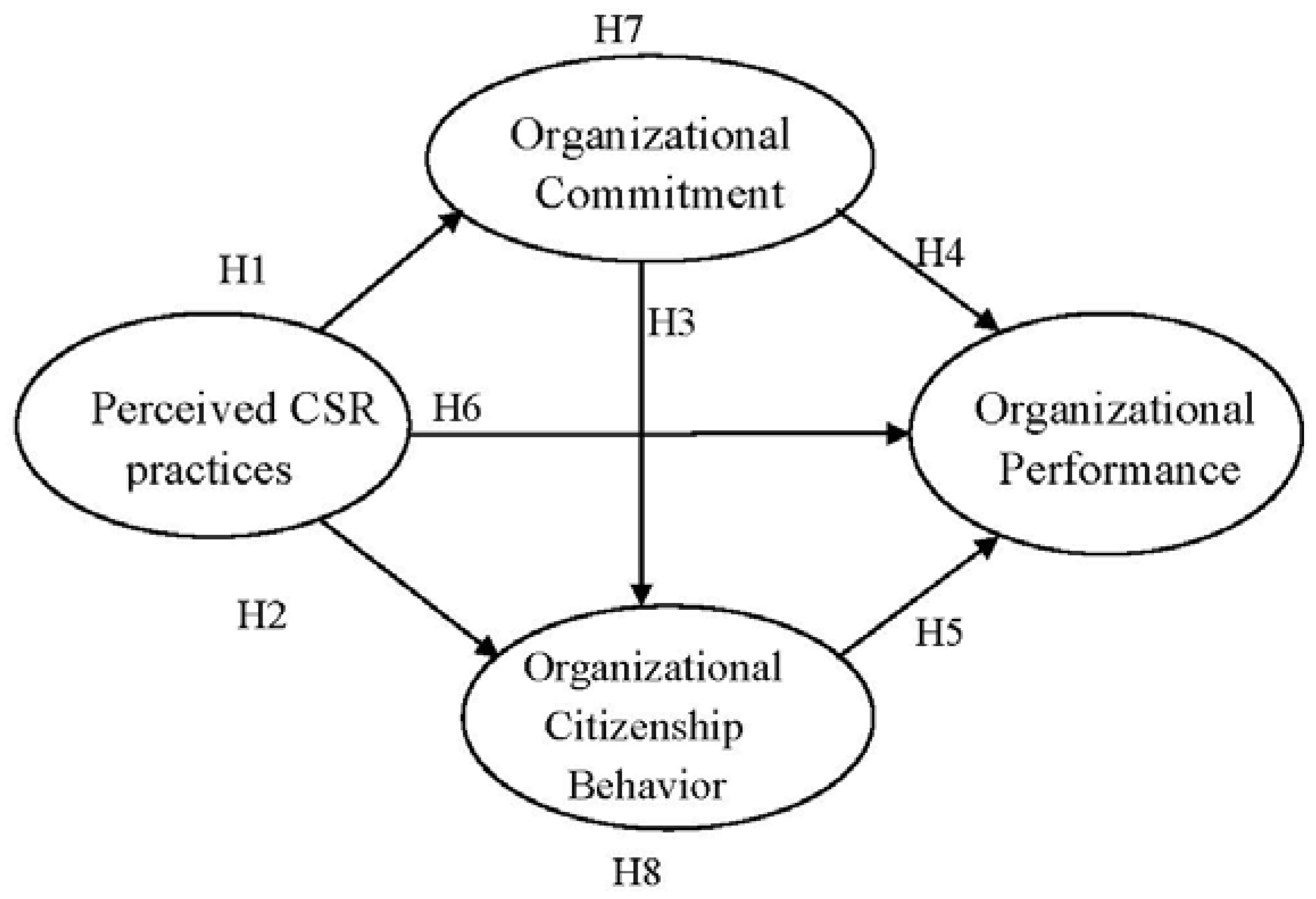 Sustainability 06 00348 g001