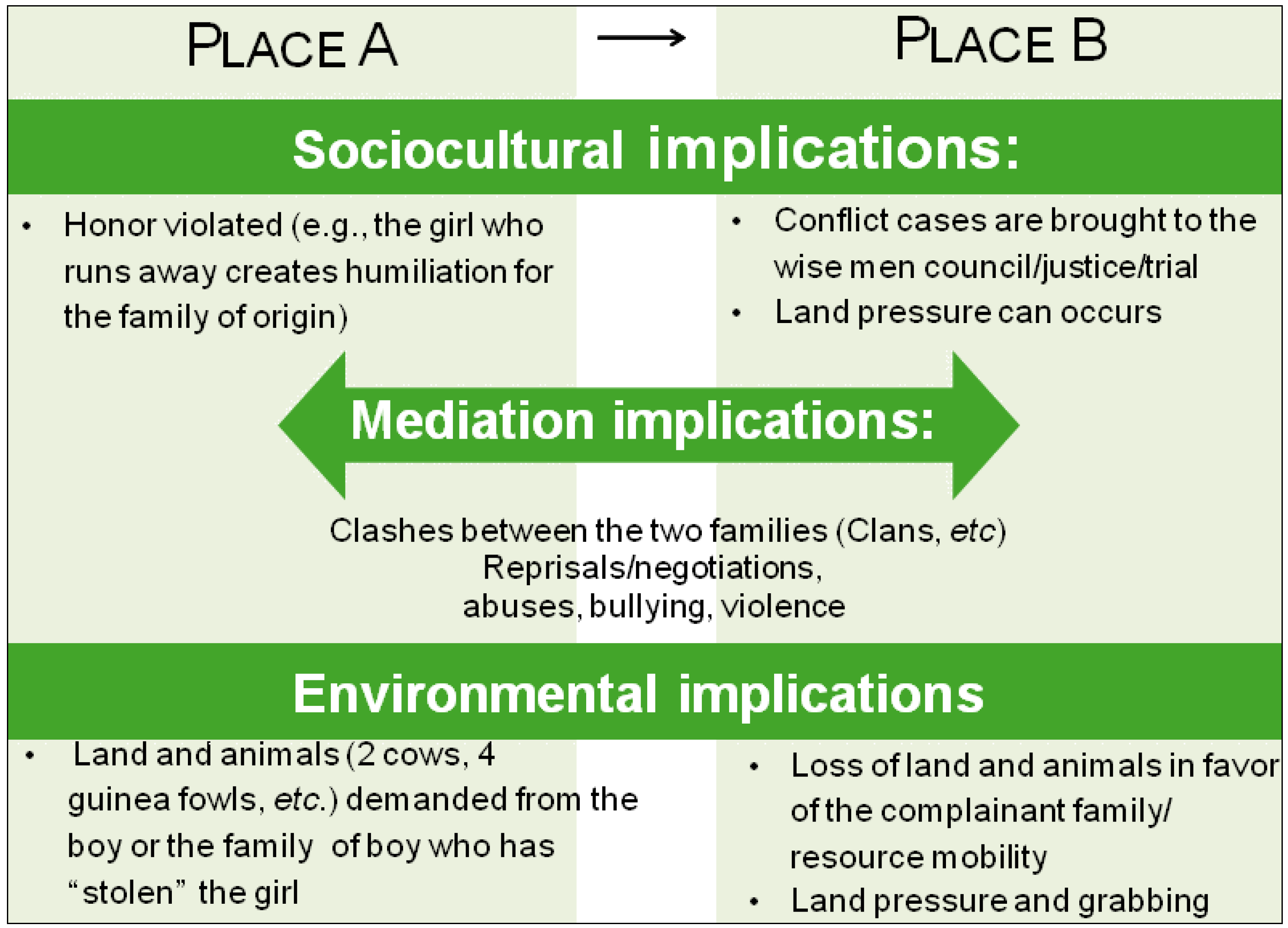 Sustainability 06 00375 g003