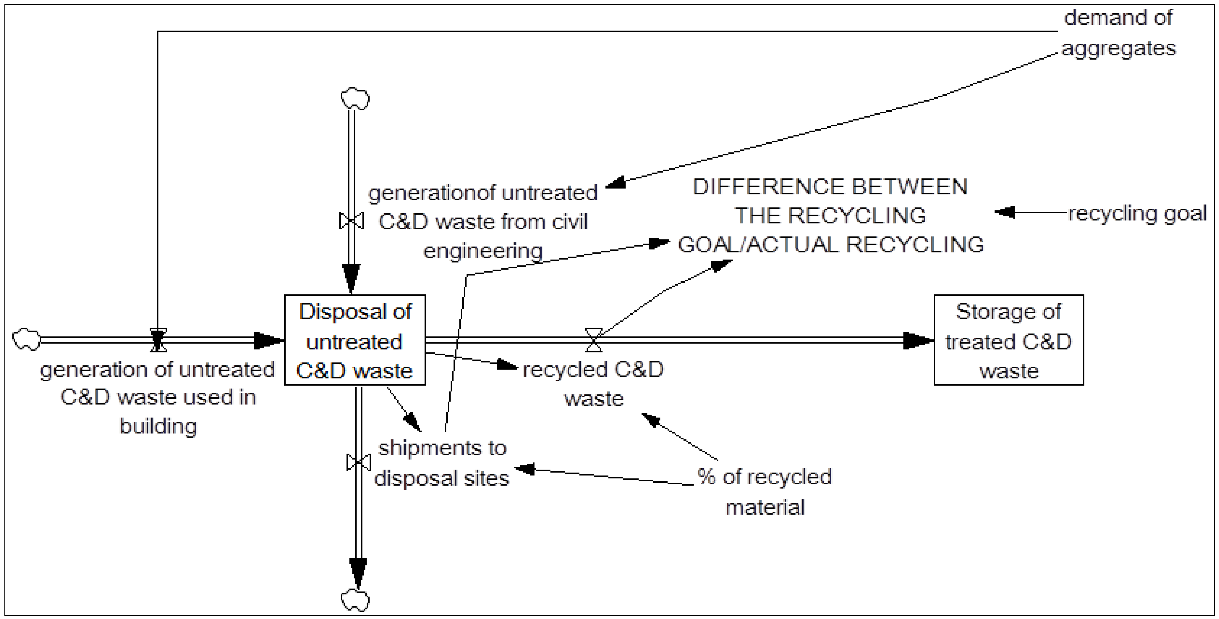 Sustainability 06 00416 g003