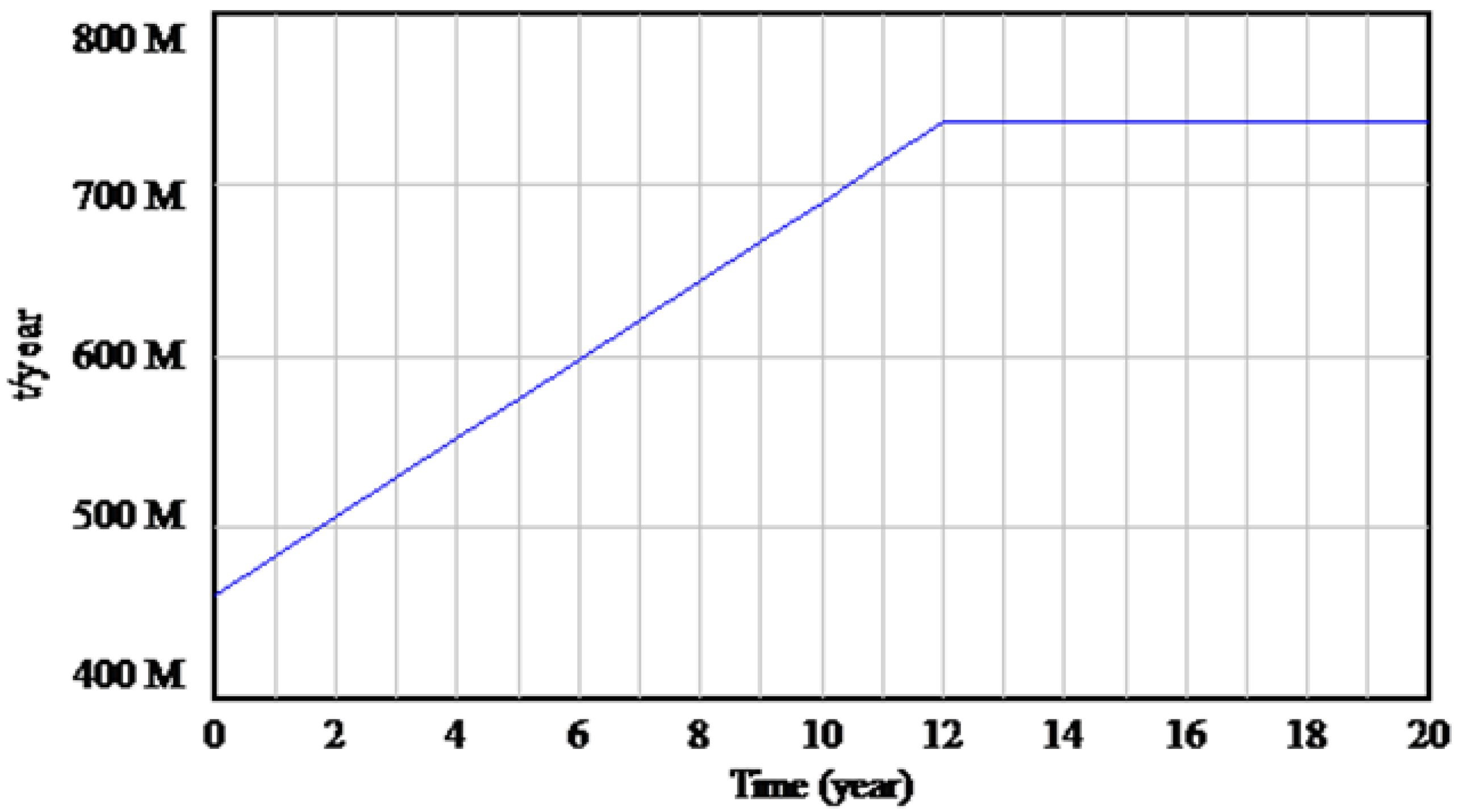 Sustainability 06 00416 g005