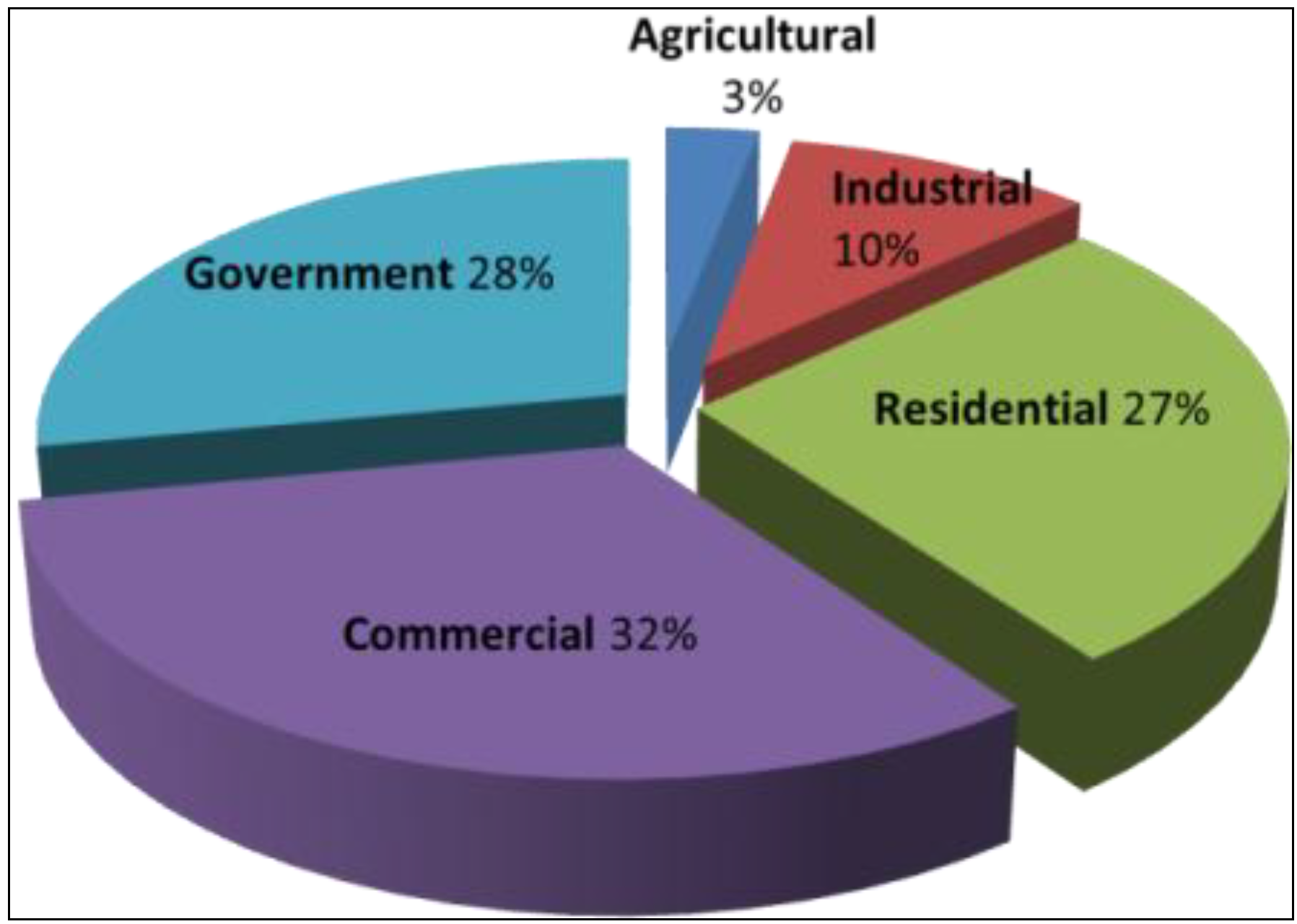 Sustainability 06 00453 g001