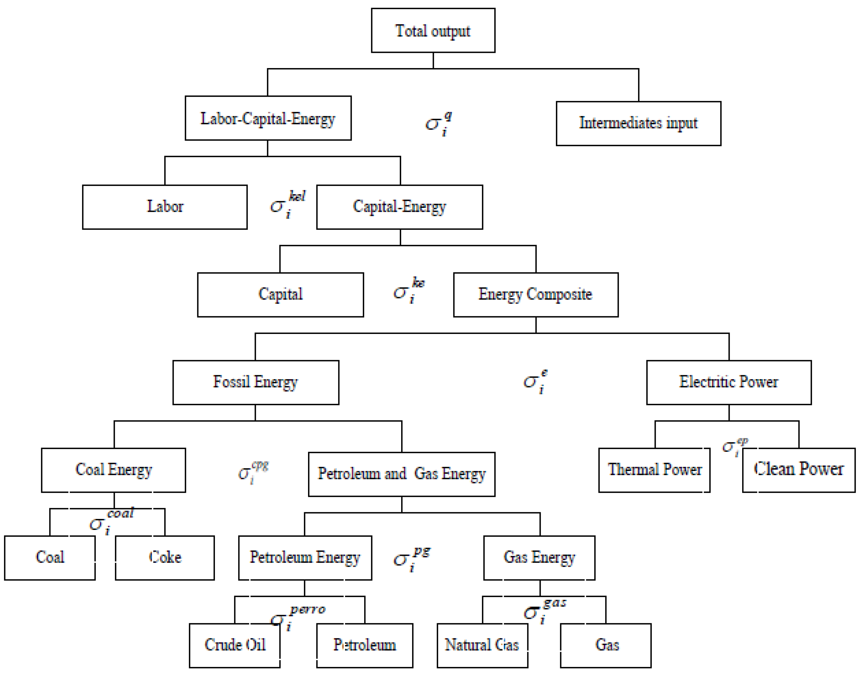 Sustainability 06 00487 g001 1024