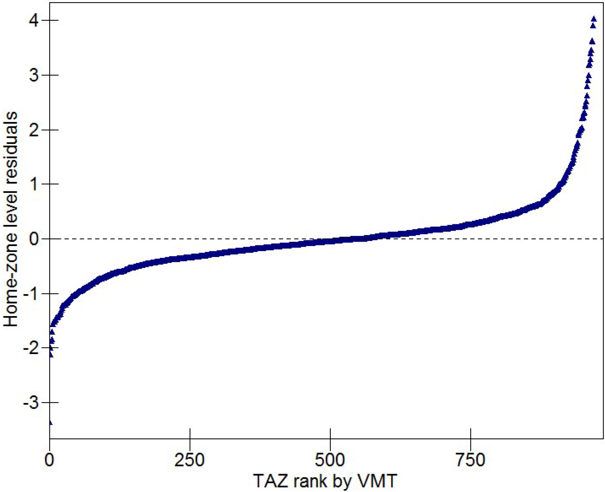 Sustainability 06 00589 g002 1024