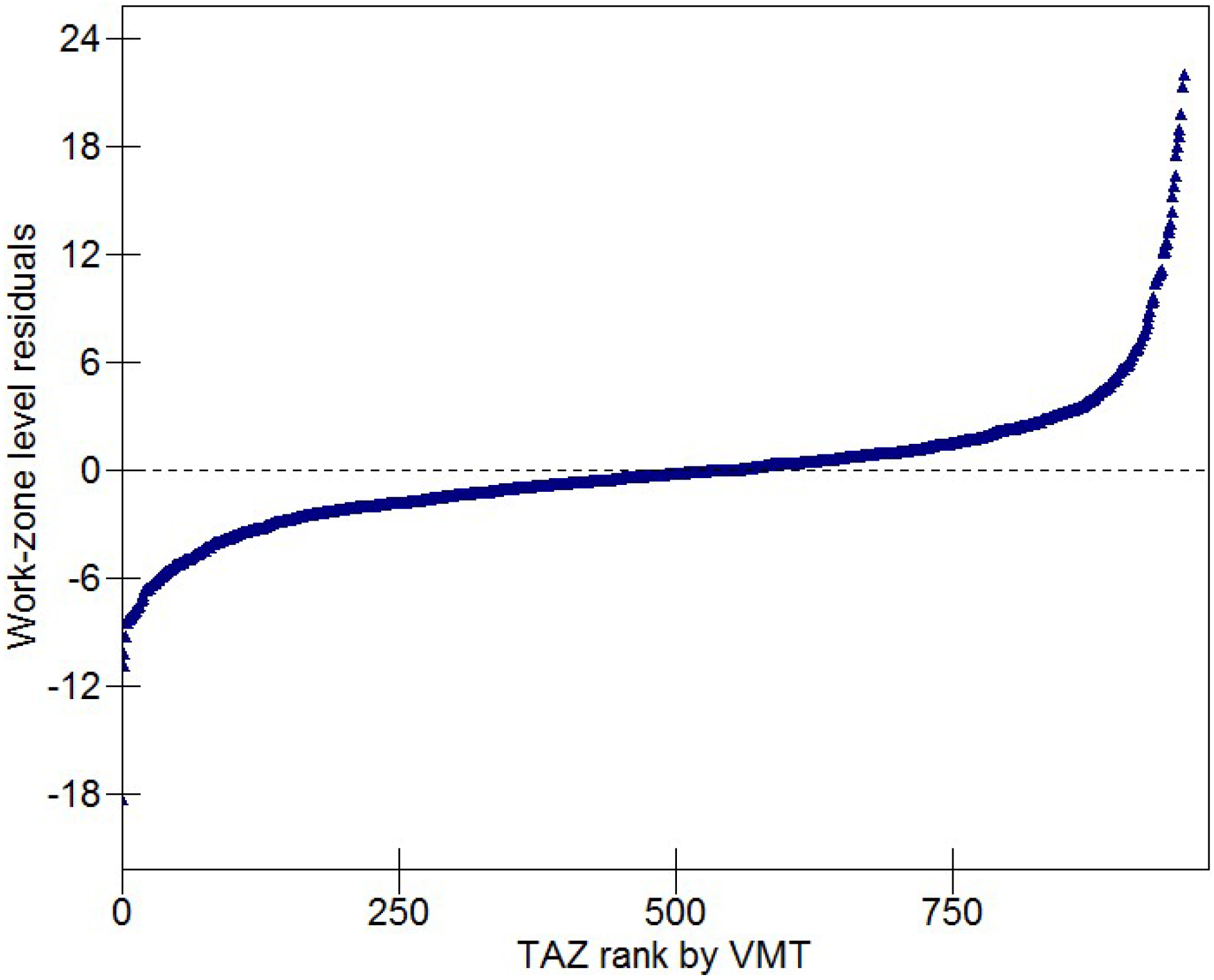 Sustainability 06 00589 g003 1024