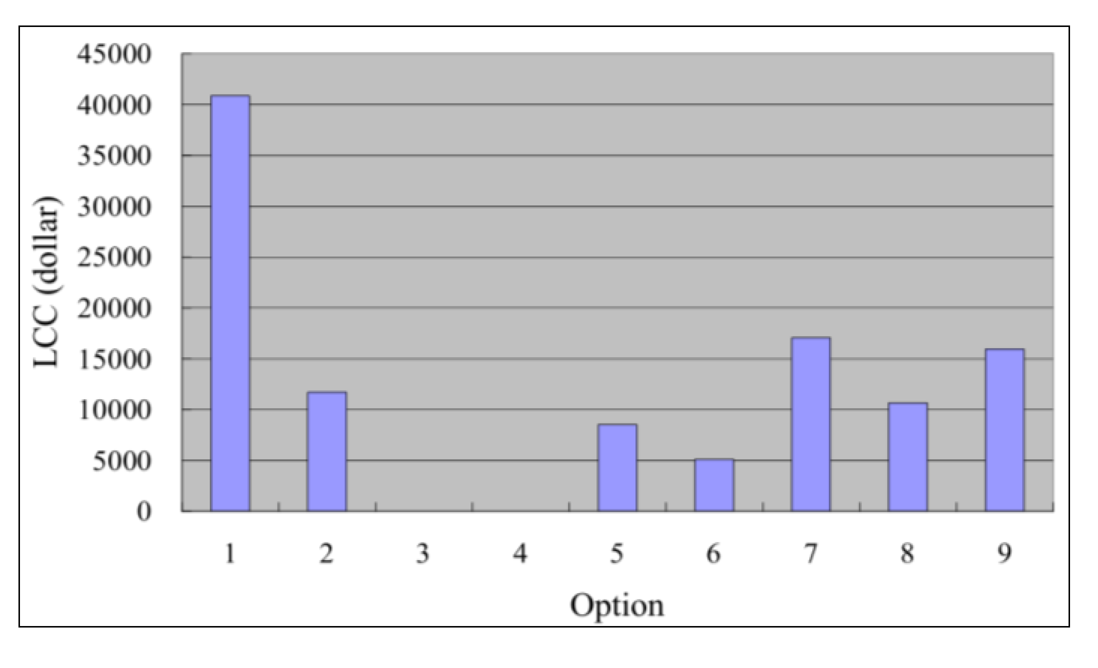 Sustainability 06 00602 g003