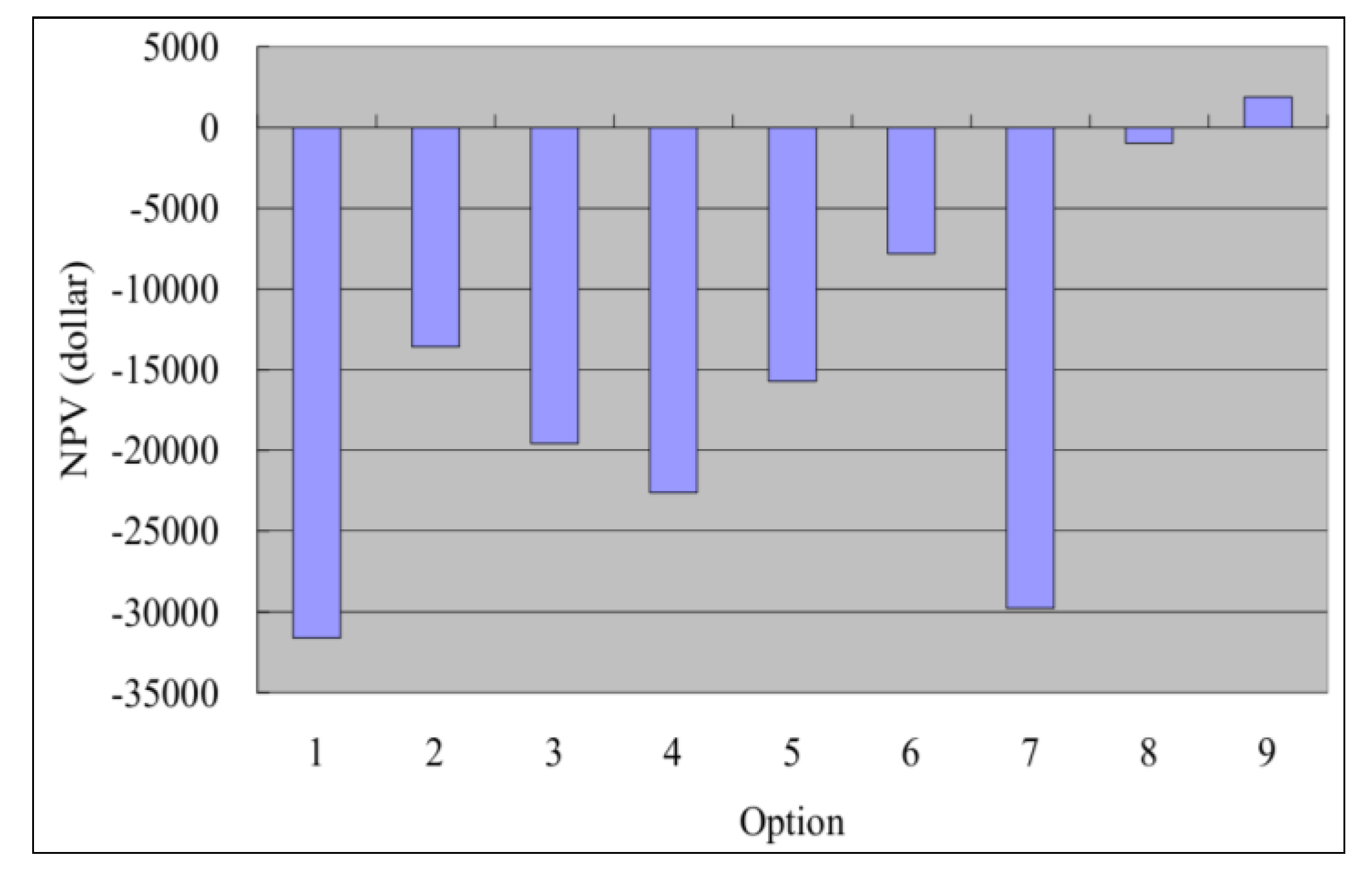 Sustainability 06 00602 g004