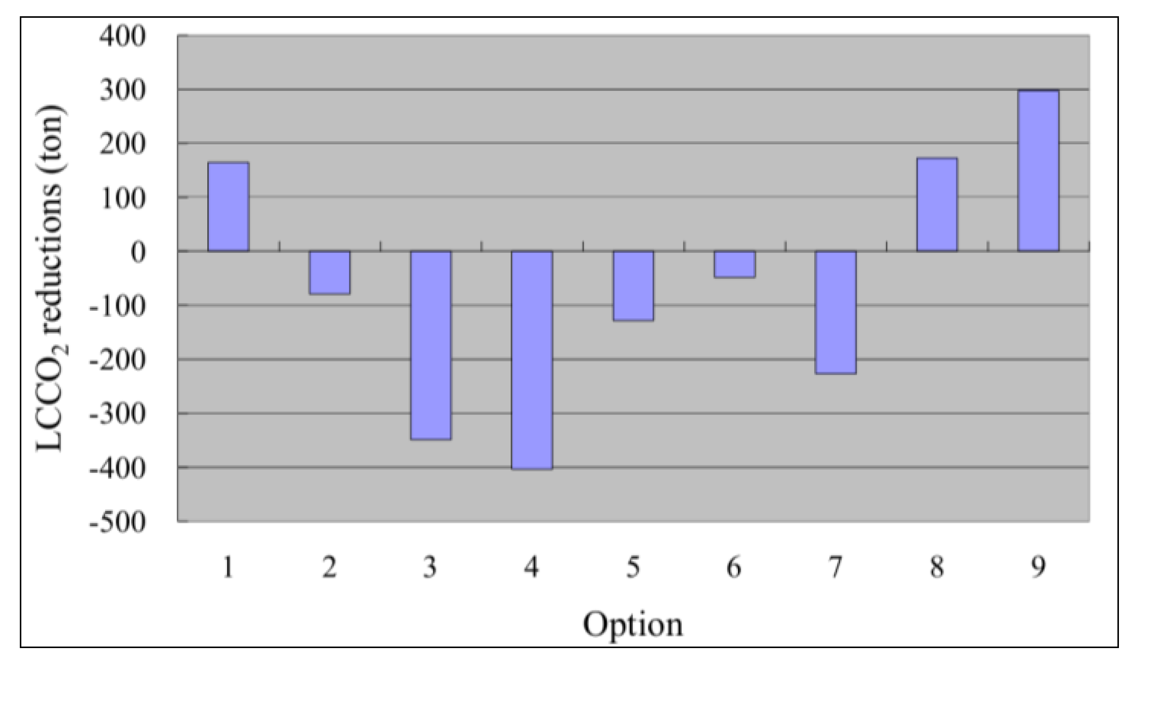 Sustainability 06 00602 g005