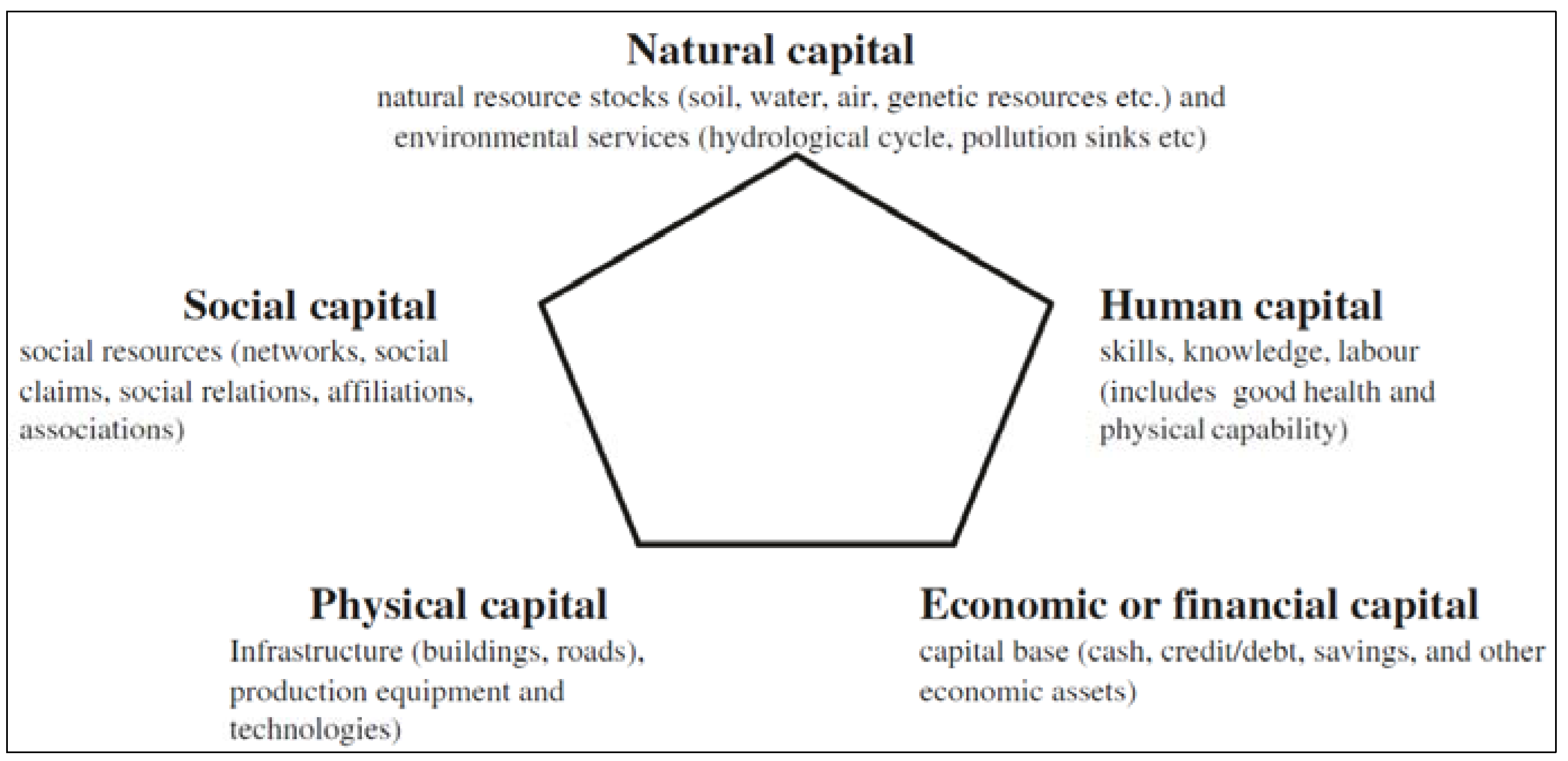 Sustainability 06 00615 g001 1024