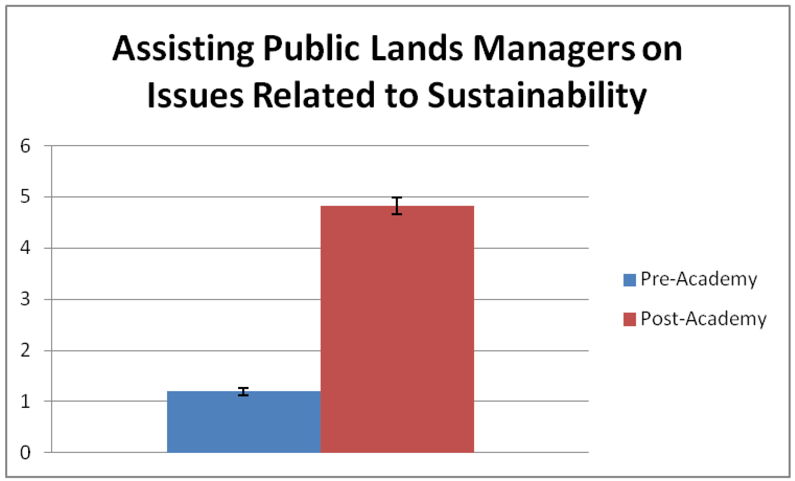 Sustainability 06 00692 g004 1024