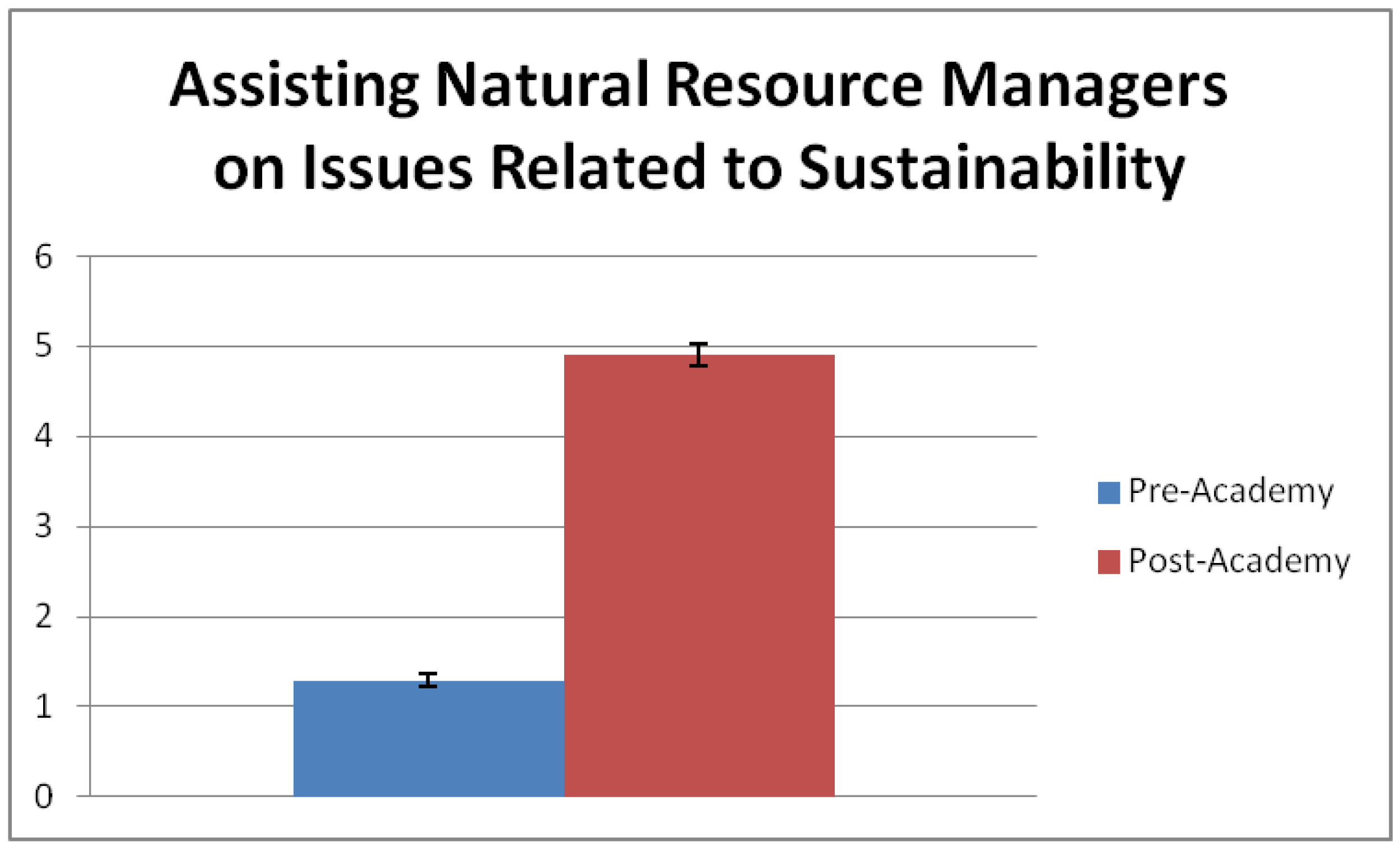 Sustainability 06 00692 g005 1024