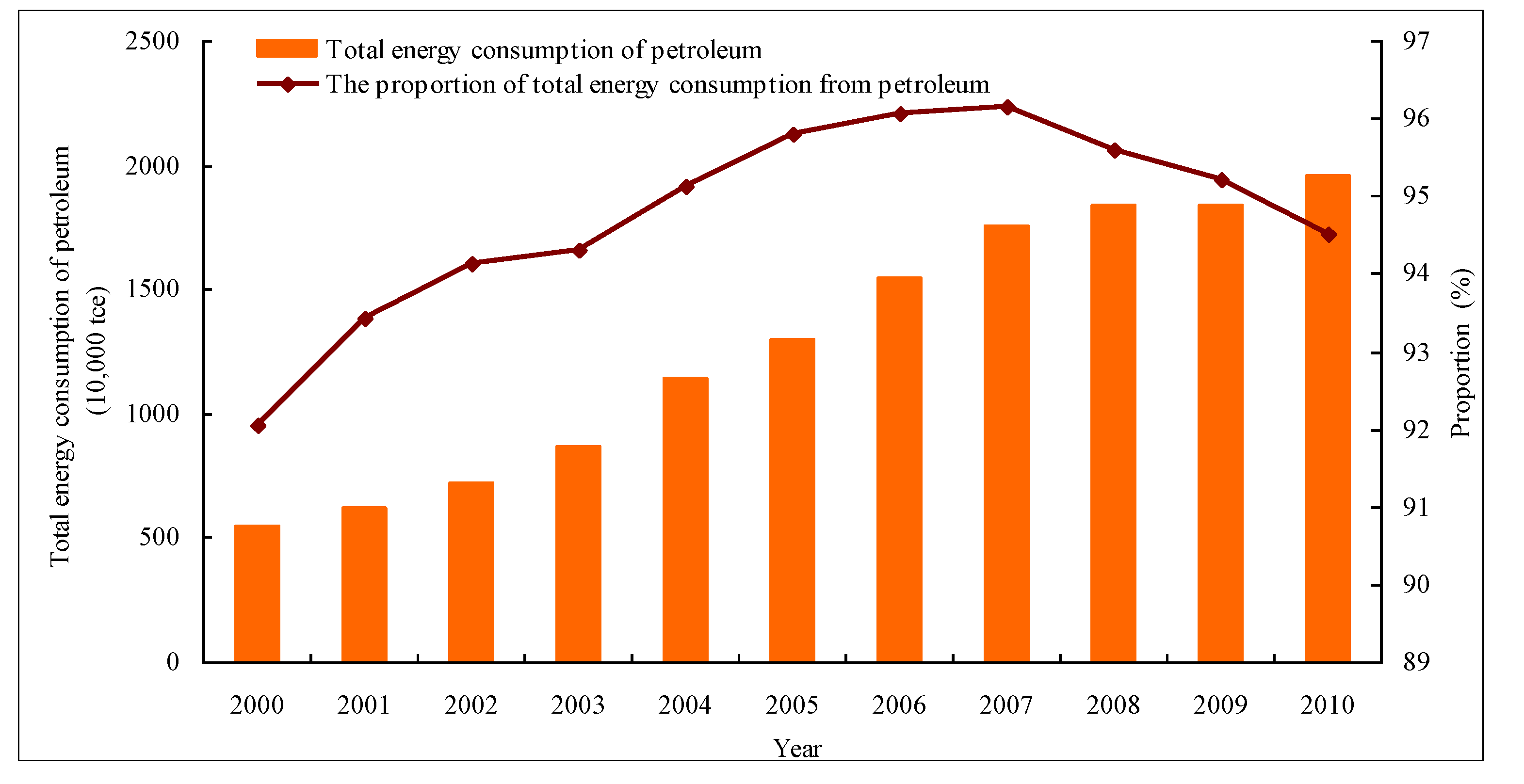 Sustainability 06 00702 g002 1024