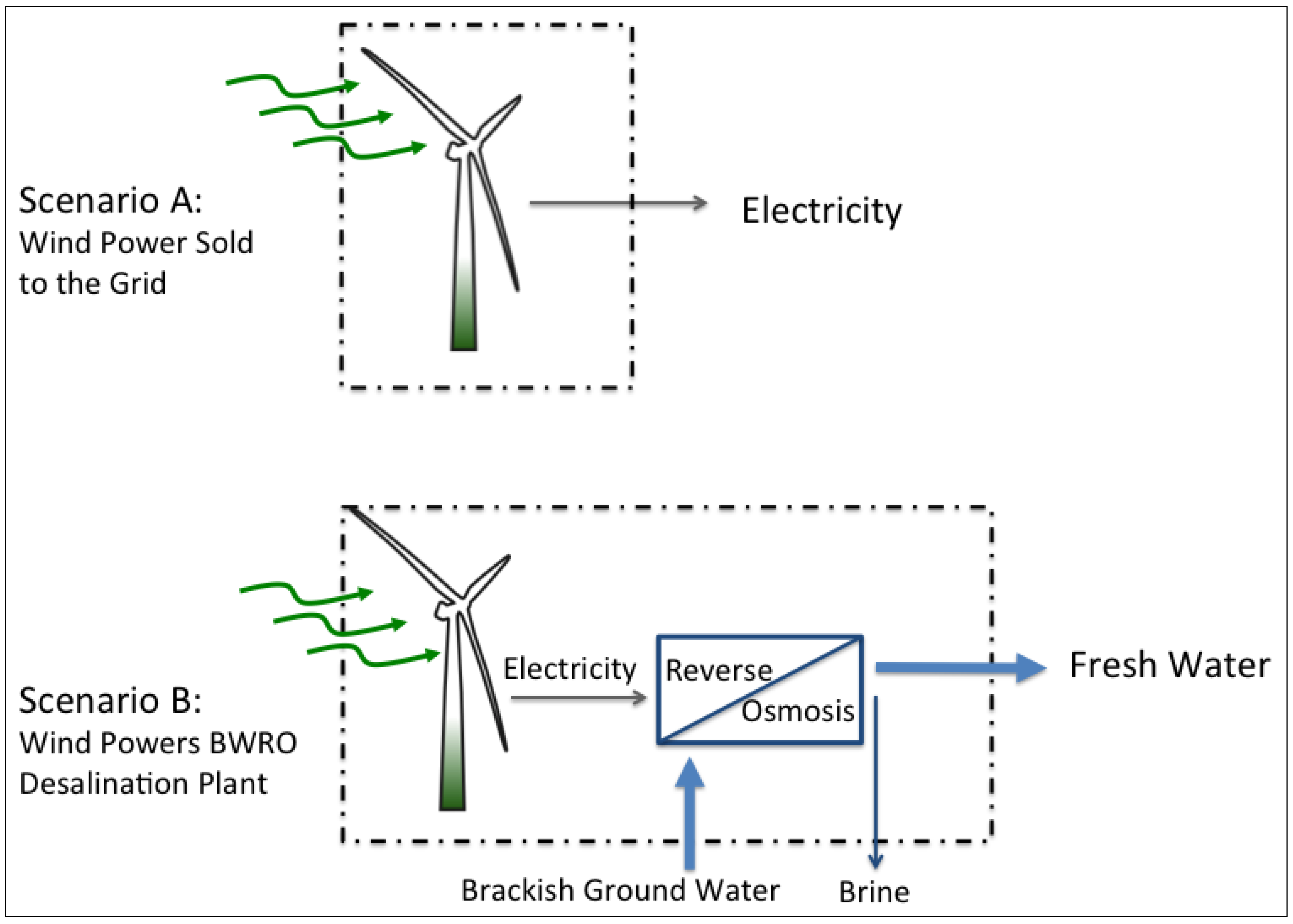 Sustainability 06 00758 g001
