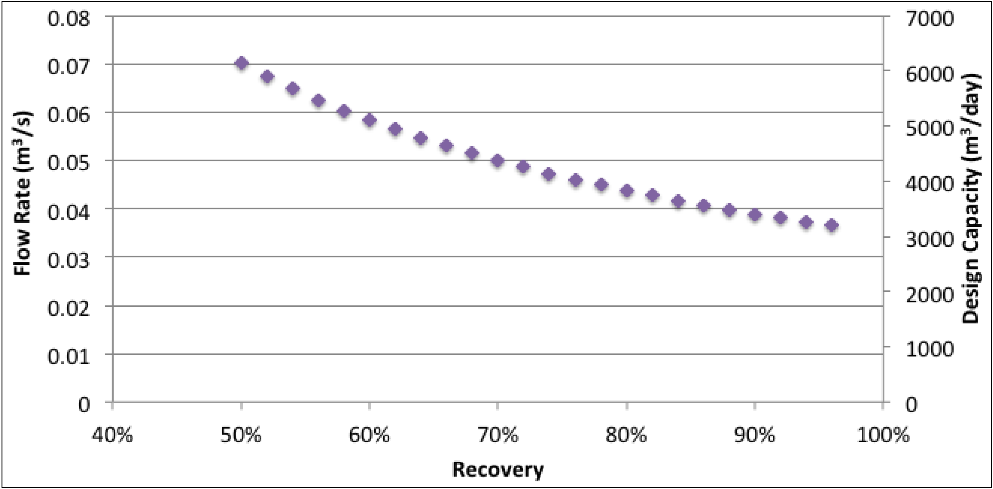 Sustainability 06 00758 g005