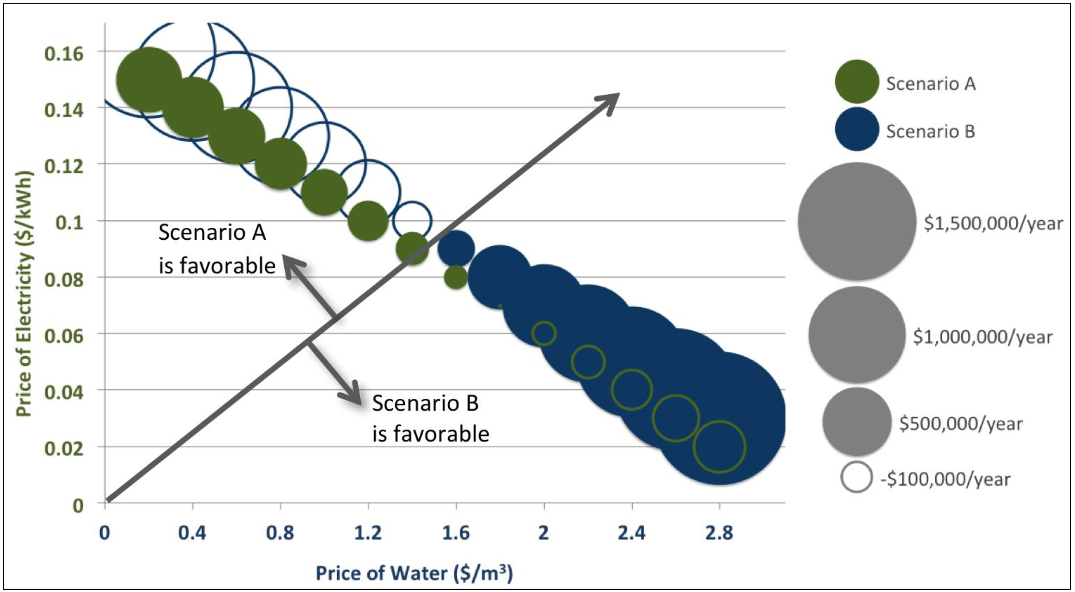 Sustainability 06 00758 g007