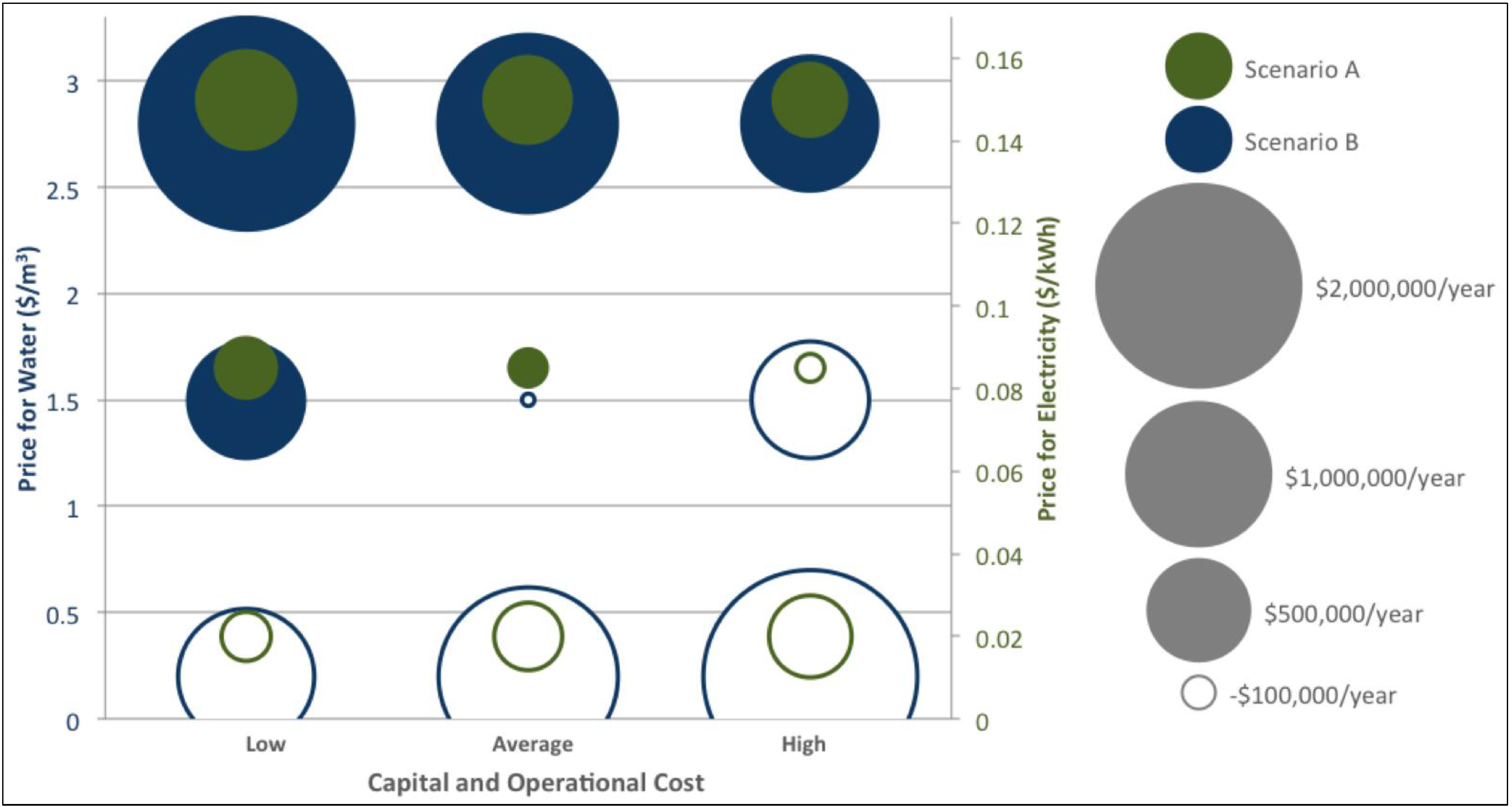 Sustainability 06 00758 g009