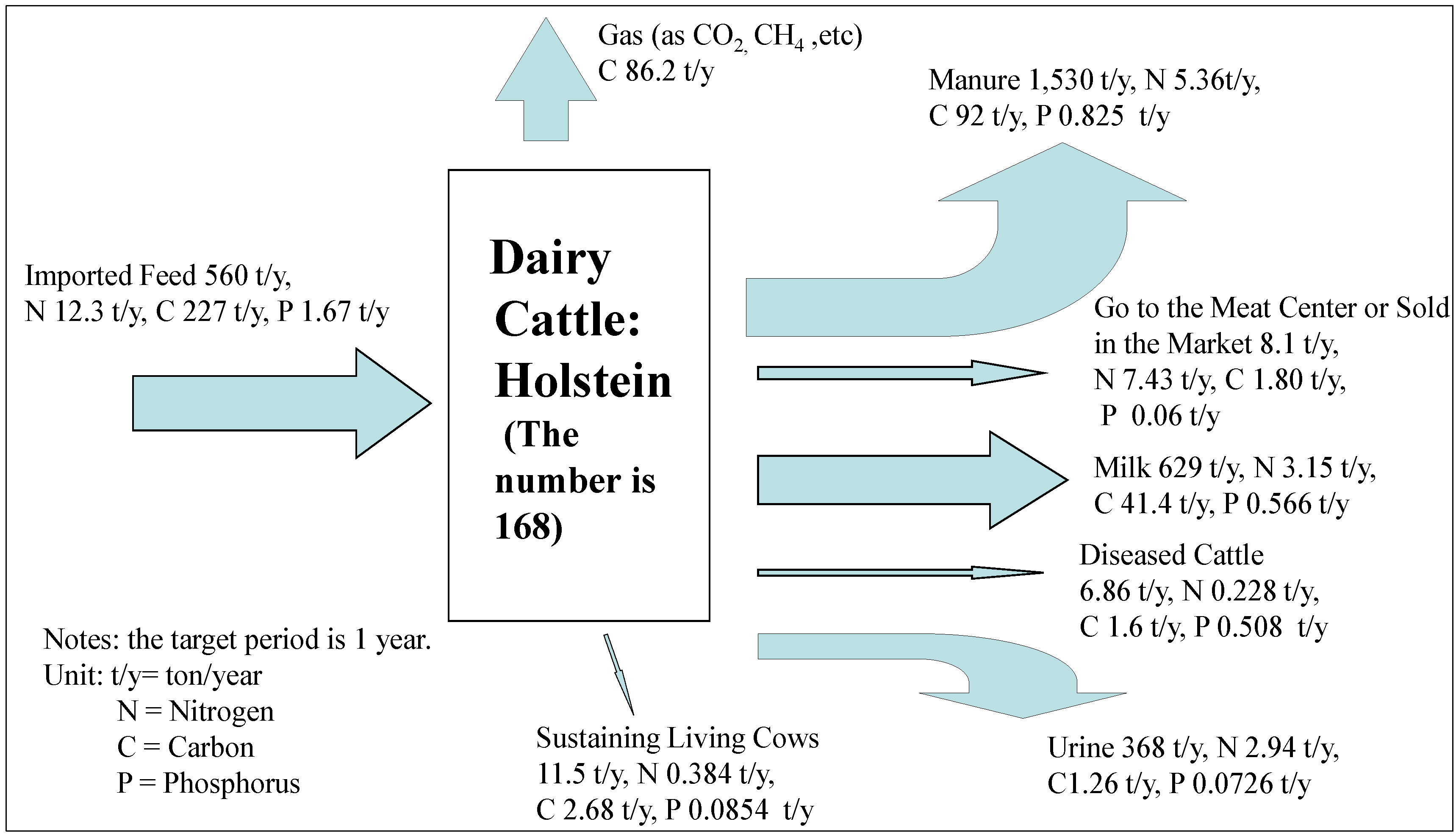 Sustainability 06 00812 g003 1024