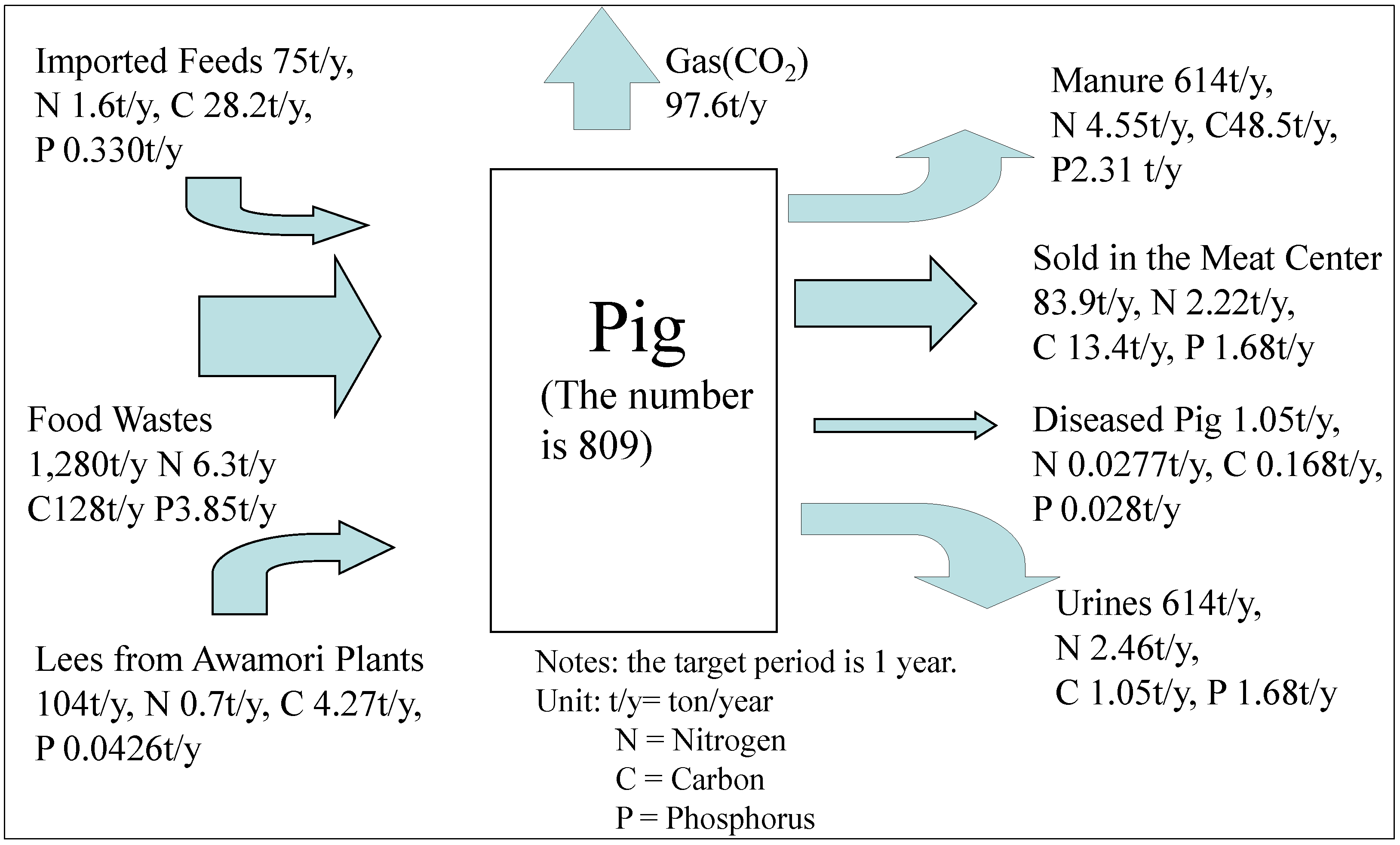 Sustainability 06 00812 g006 1024