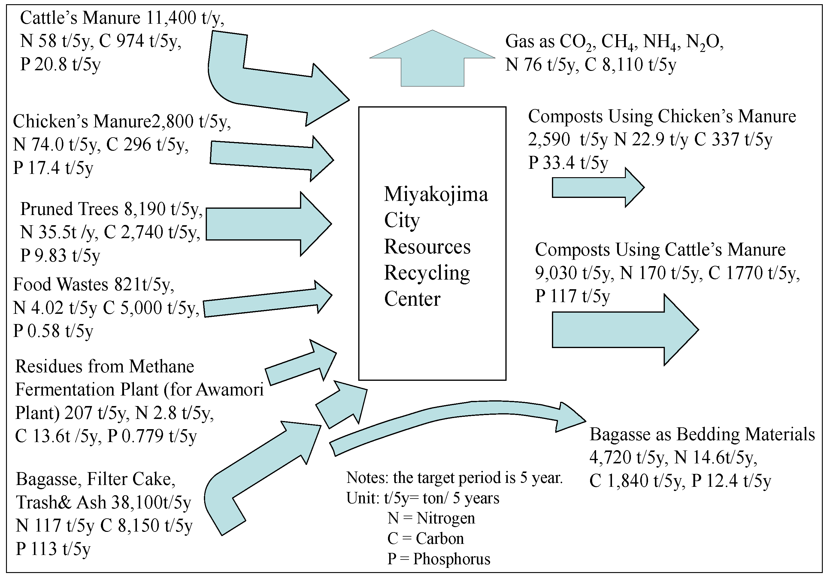 Sustainability 06 00812 g007 1024
