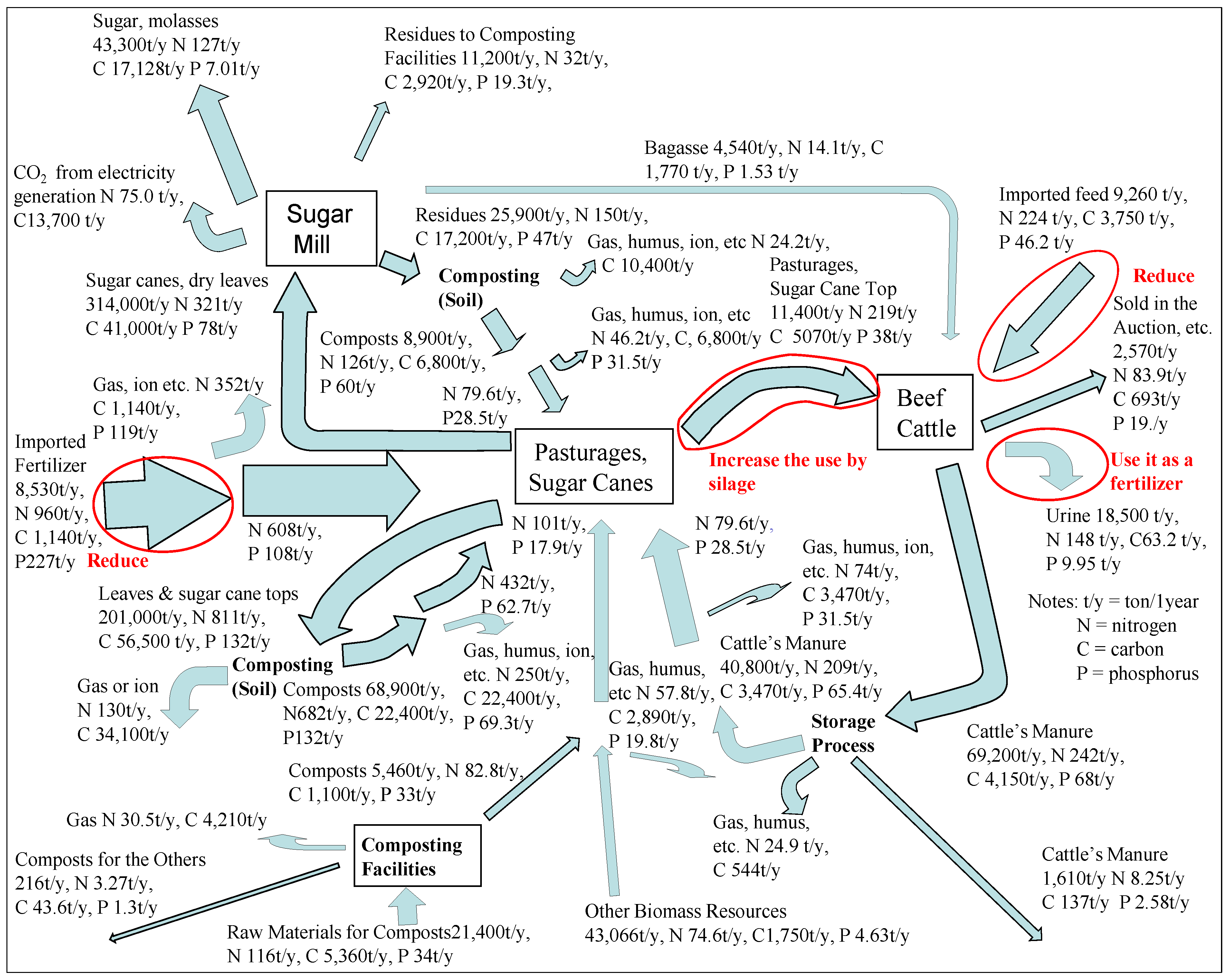 Sustainability 06 00812 g008 1024