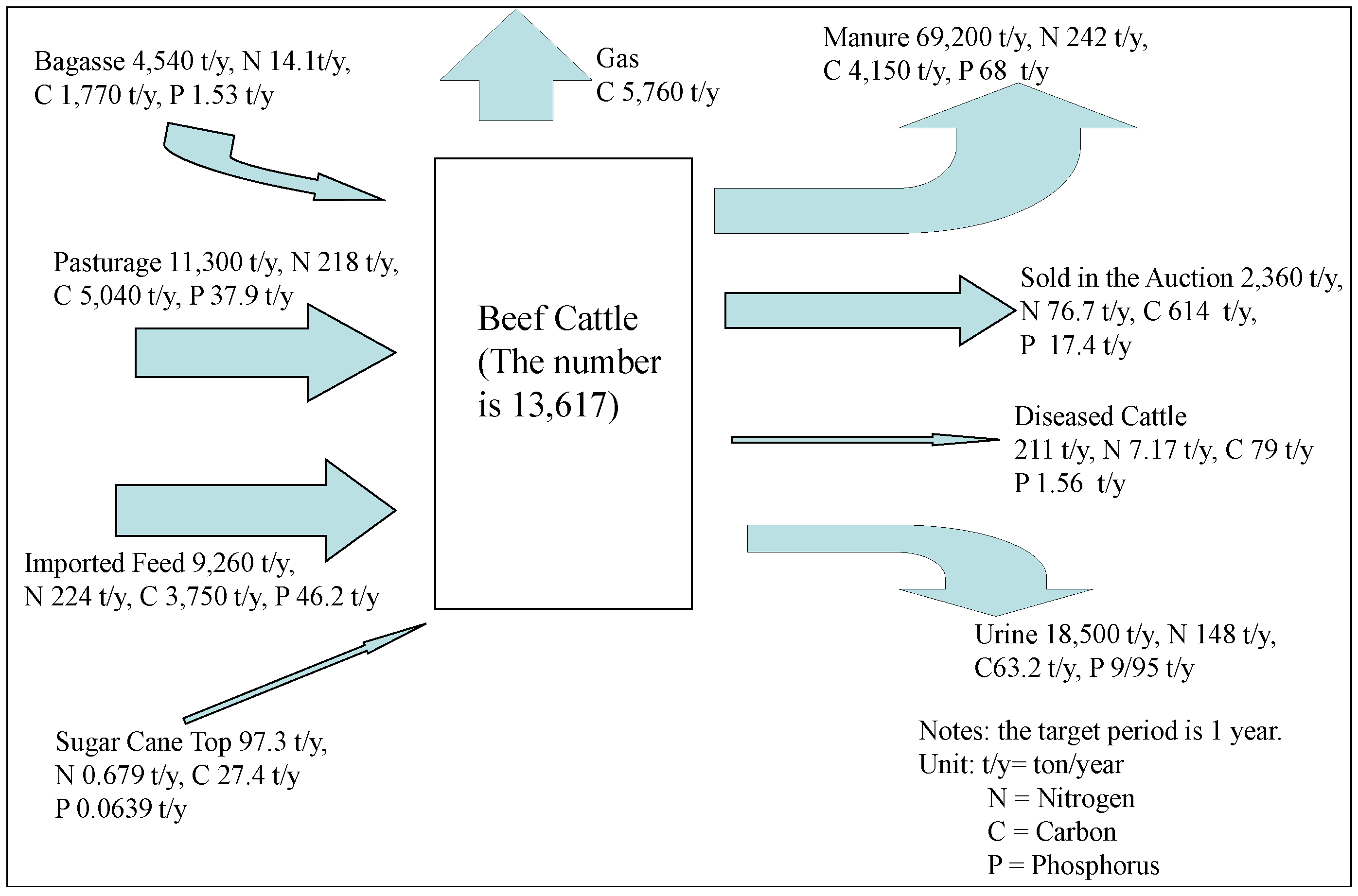 Sustainability 06 00812 g012 1024