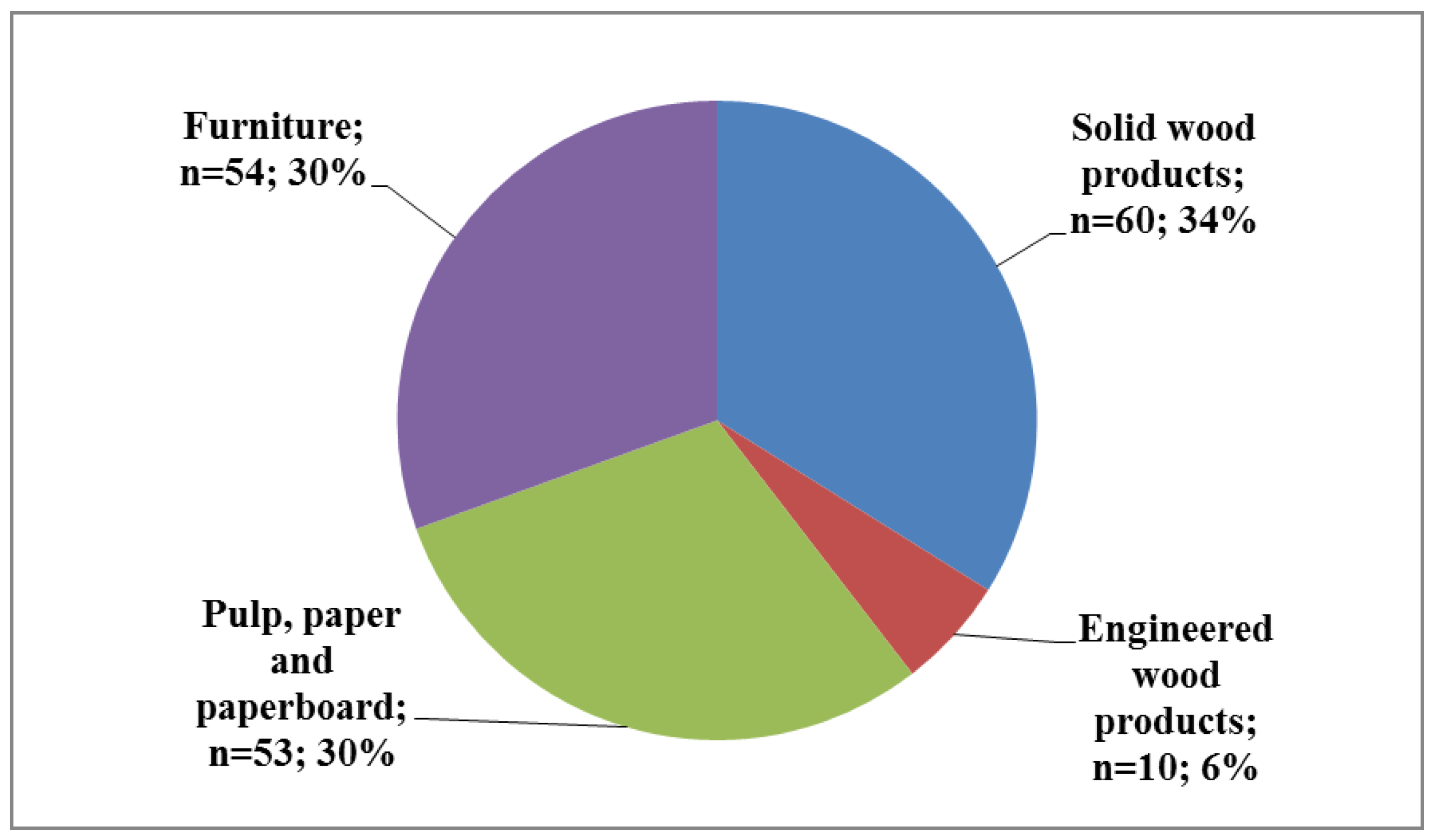 Sustainability 06 00857 g003 1024