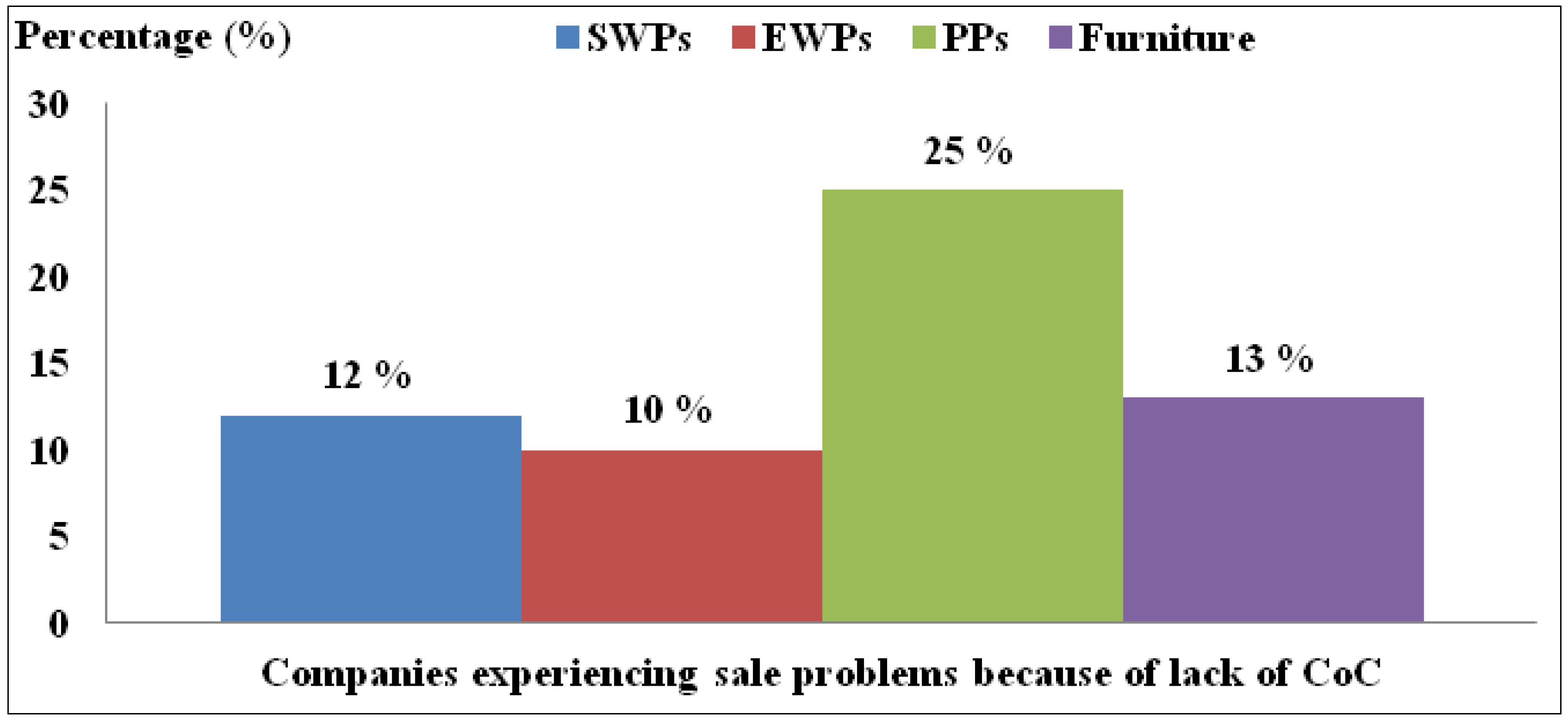 Sustainability 06 00857 g006 1024