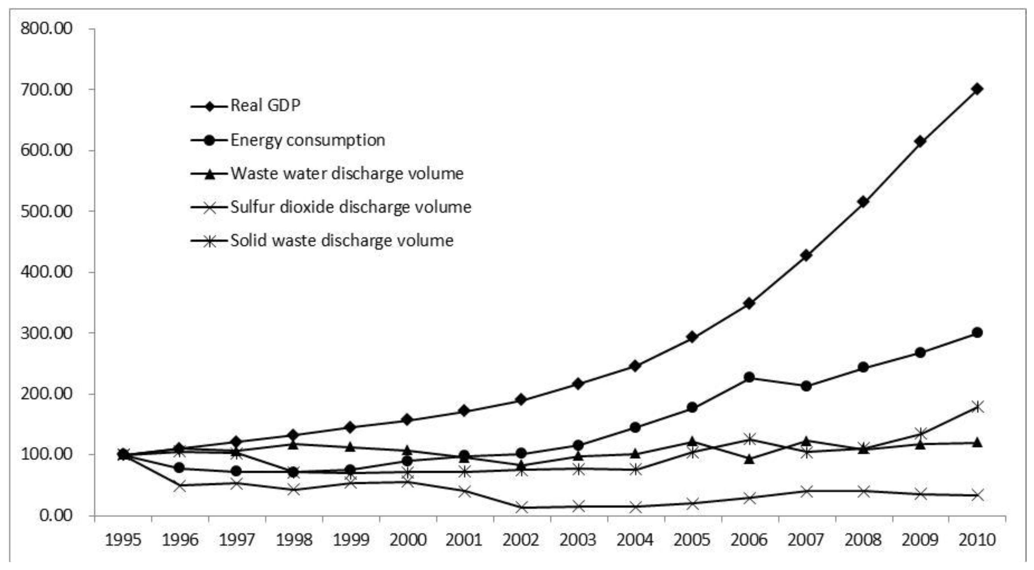 Sustainability 06 00952 g003
