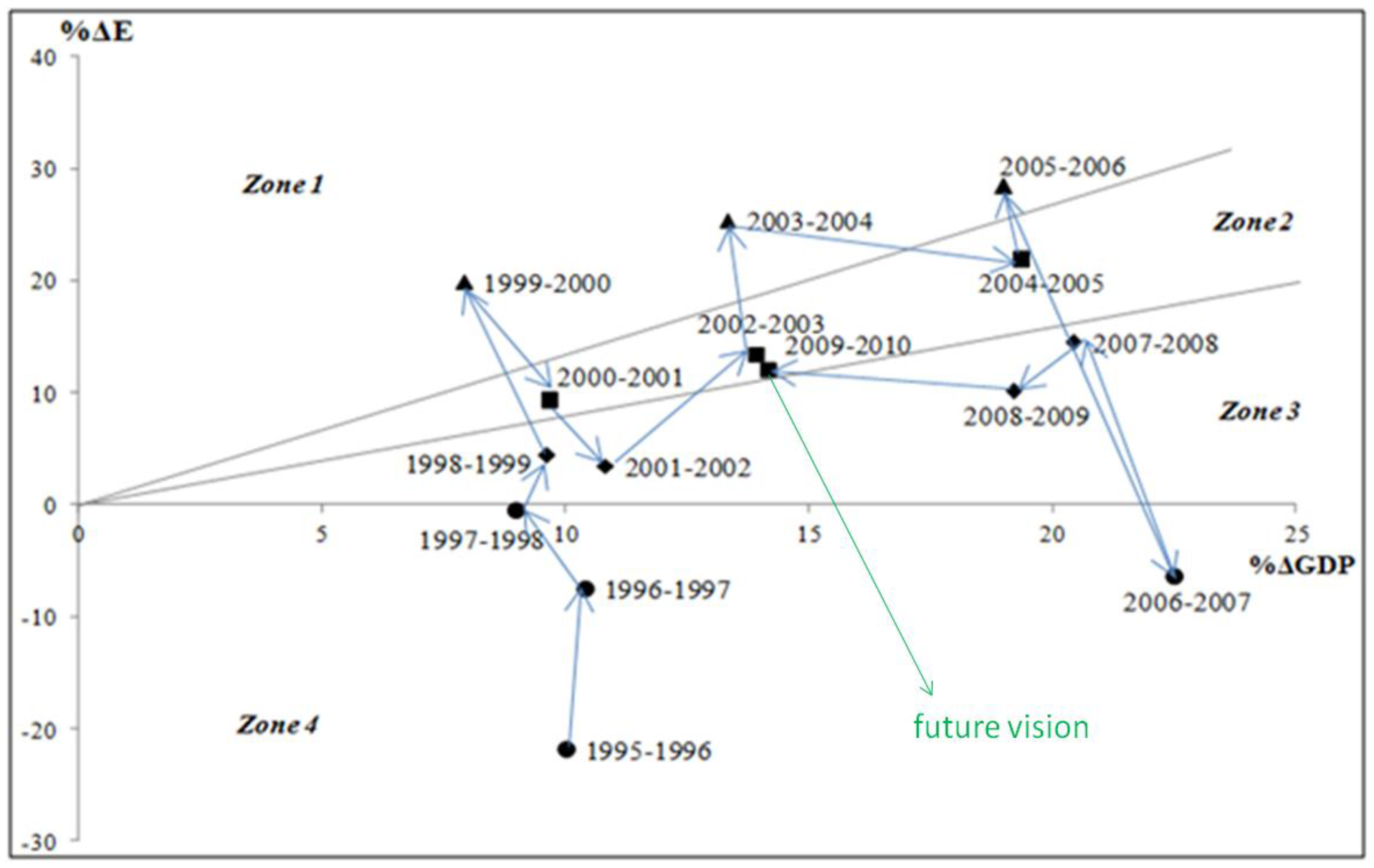 Sustainability 06 00952 g004