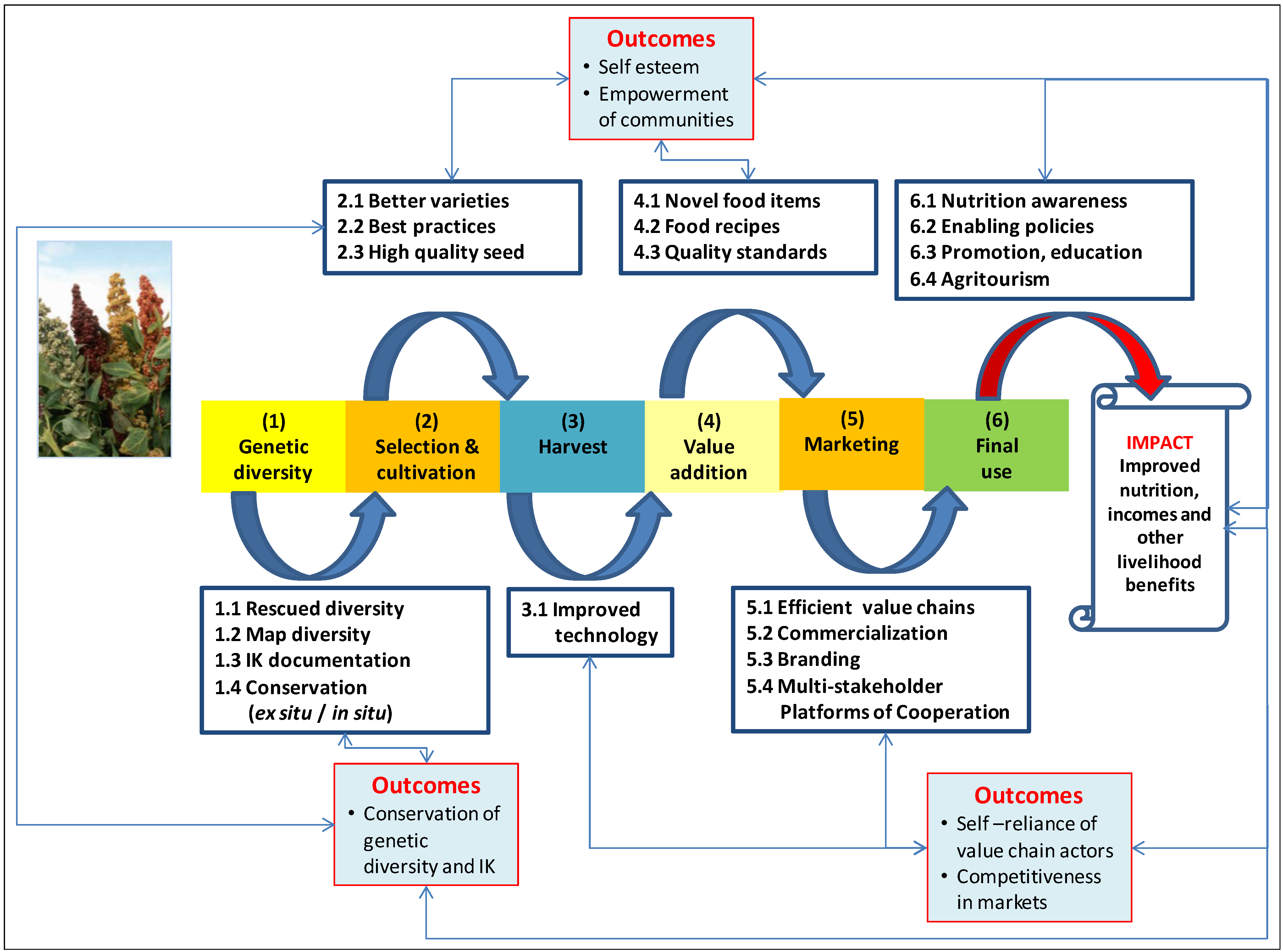 Sustainability 06 01283 g001