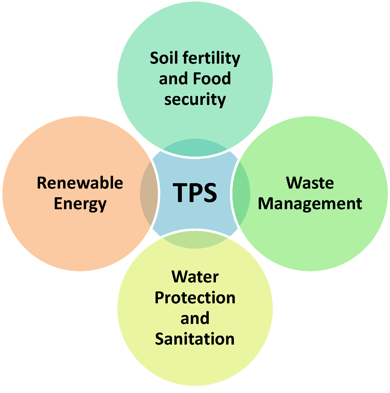 Sustainability 06 01328 g004