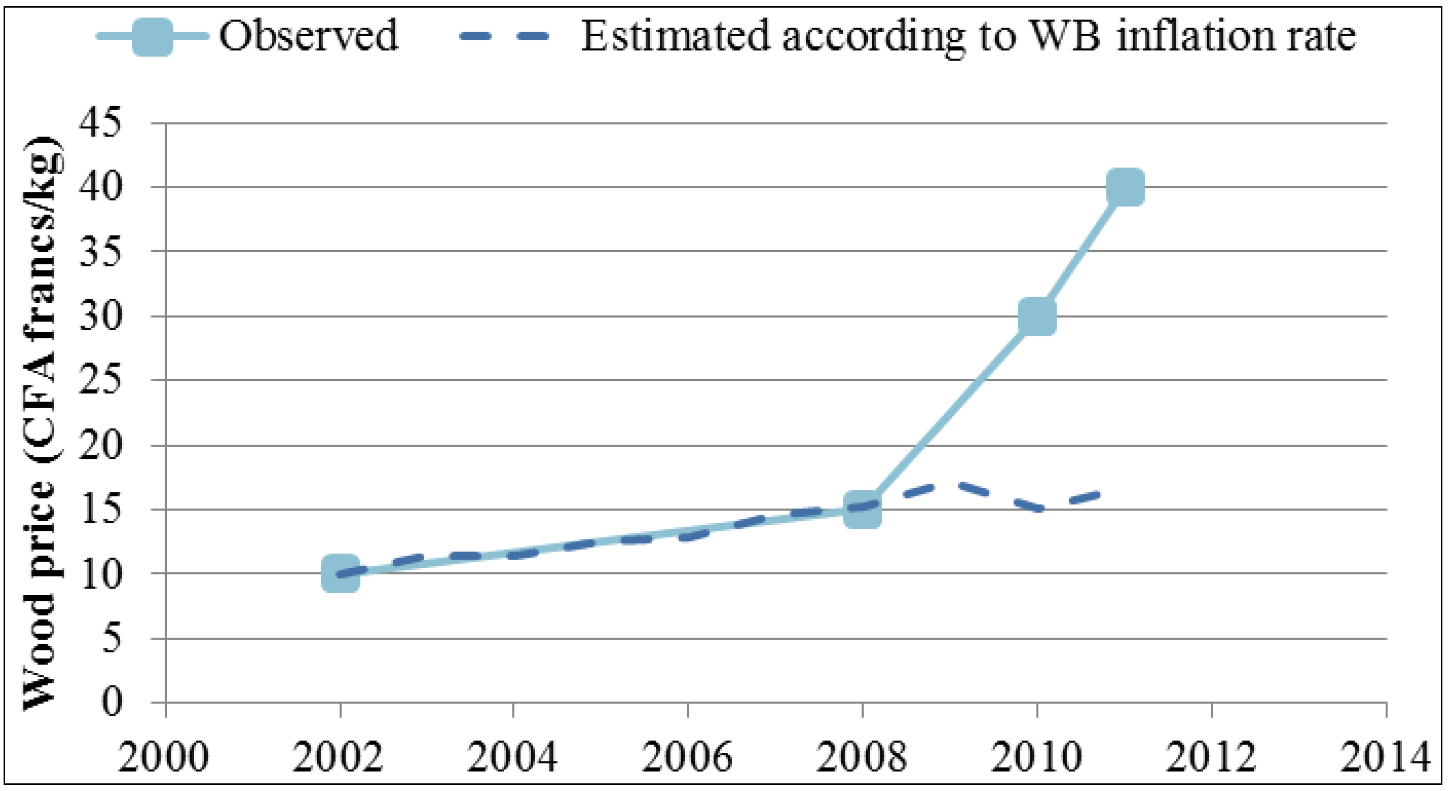 Sustainability 06 01427 g001 1024