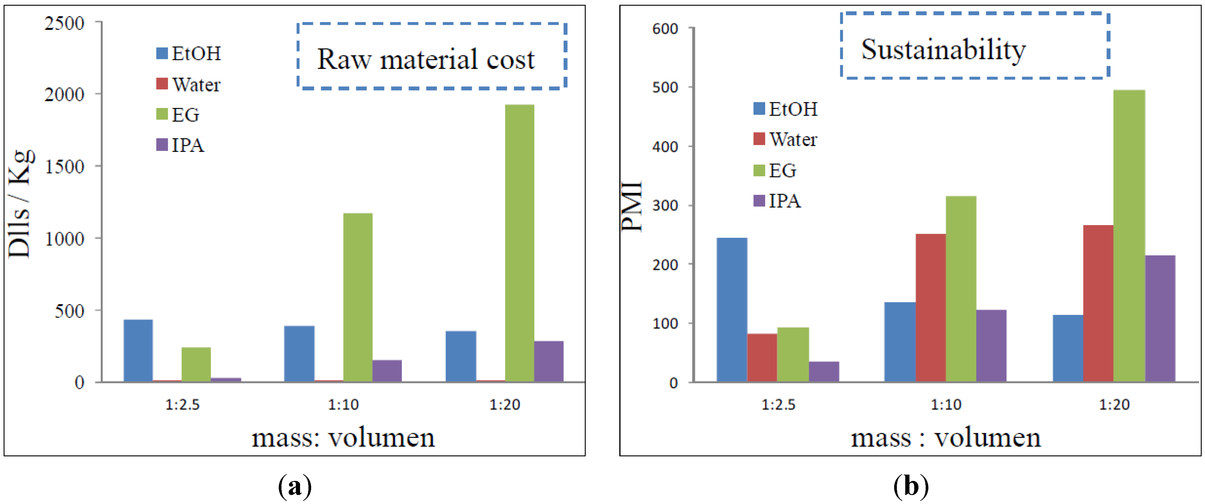 Sustainability 06 01504 g006 1024