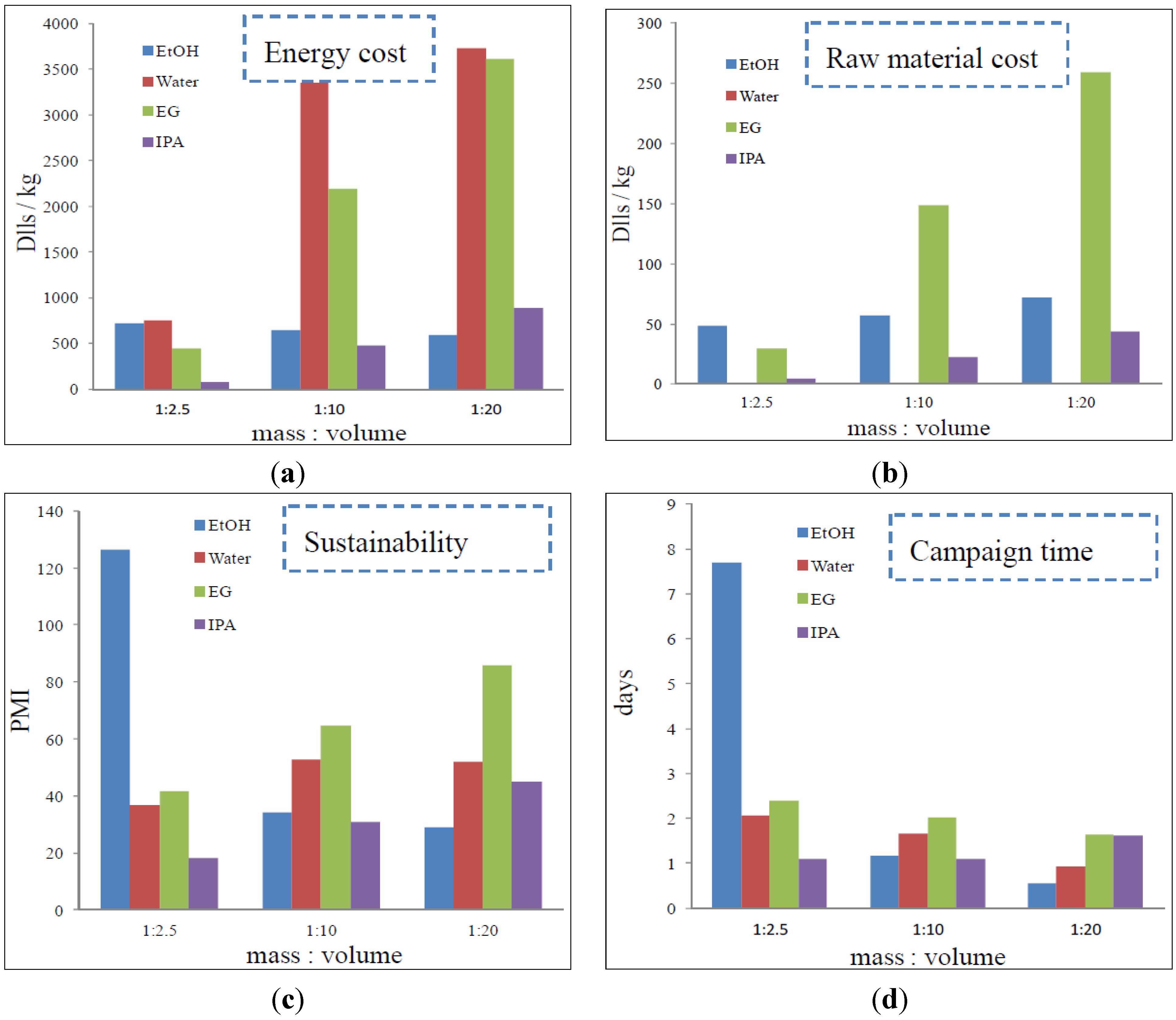 Sustainability 06 01504 g007 1024