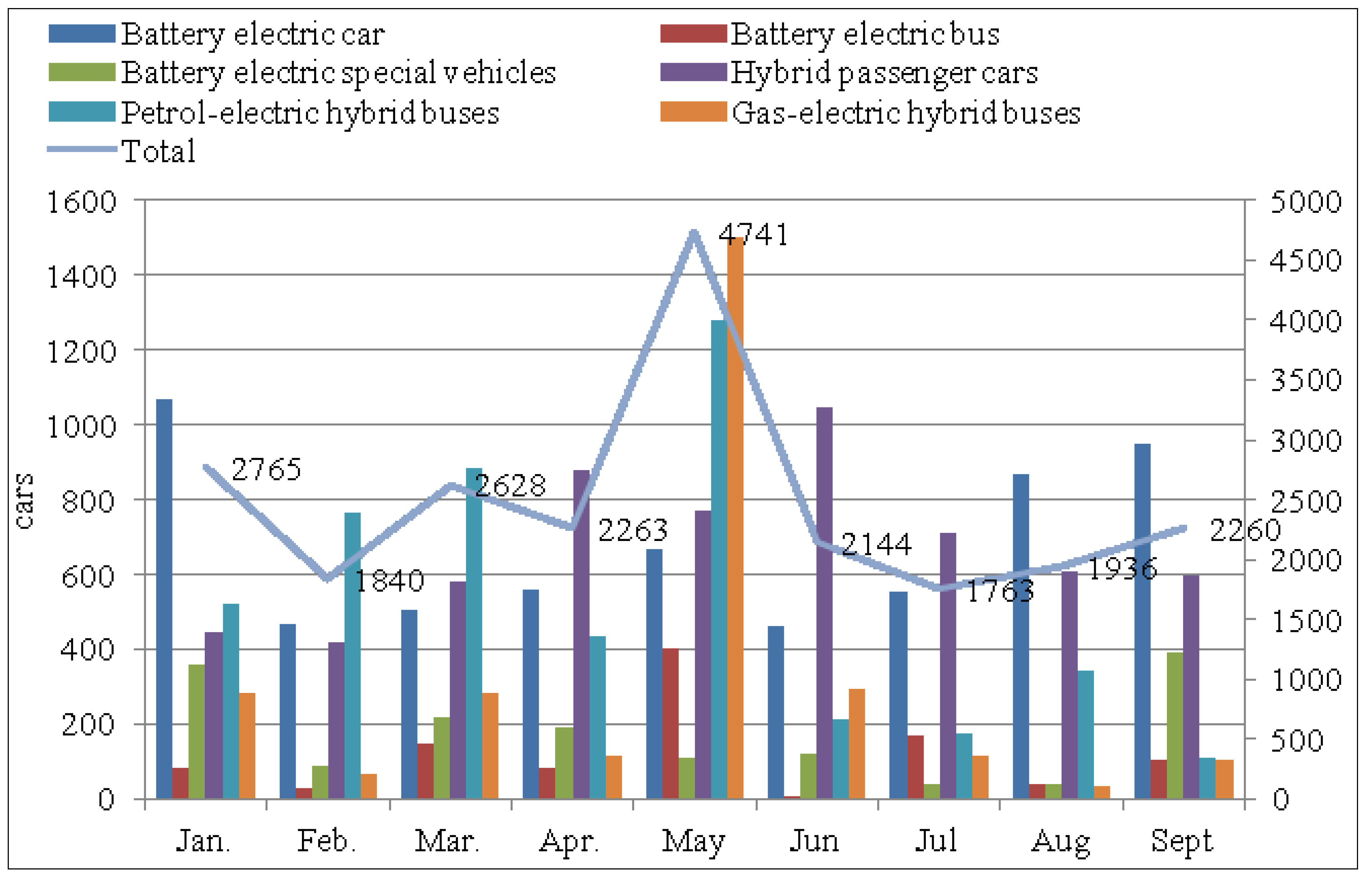 Sustainability 06 01567 g004 1024